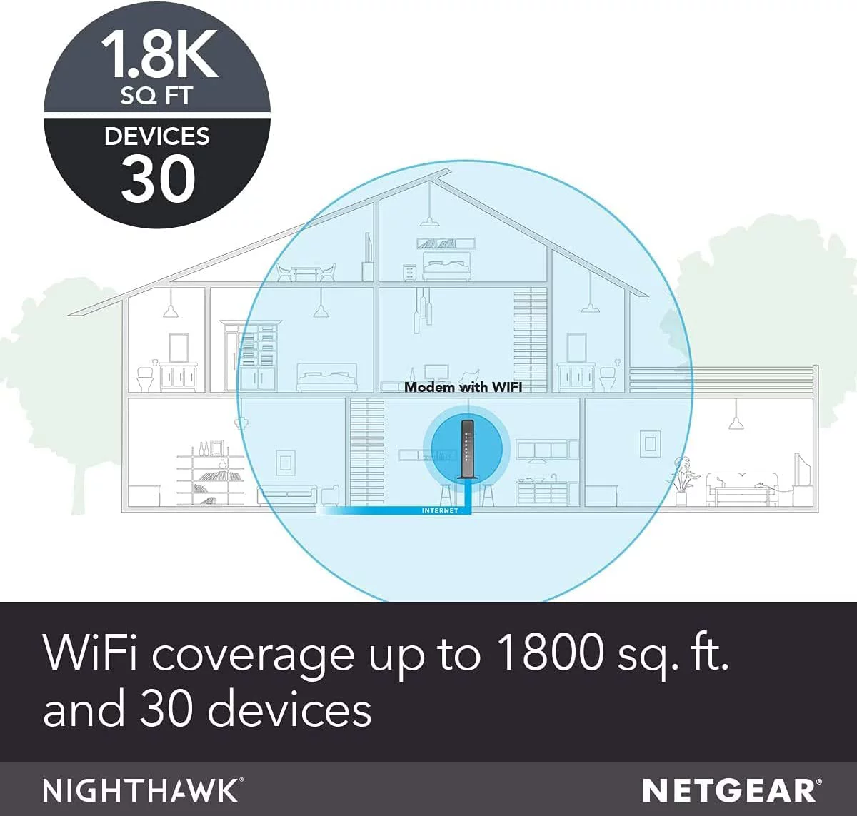 Restored NETGEAR C7000-100NAR AC1900 WiFi Cable Modem Router Combo – Certified (Refurbished)