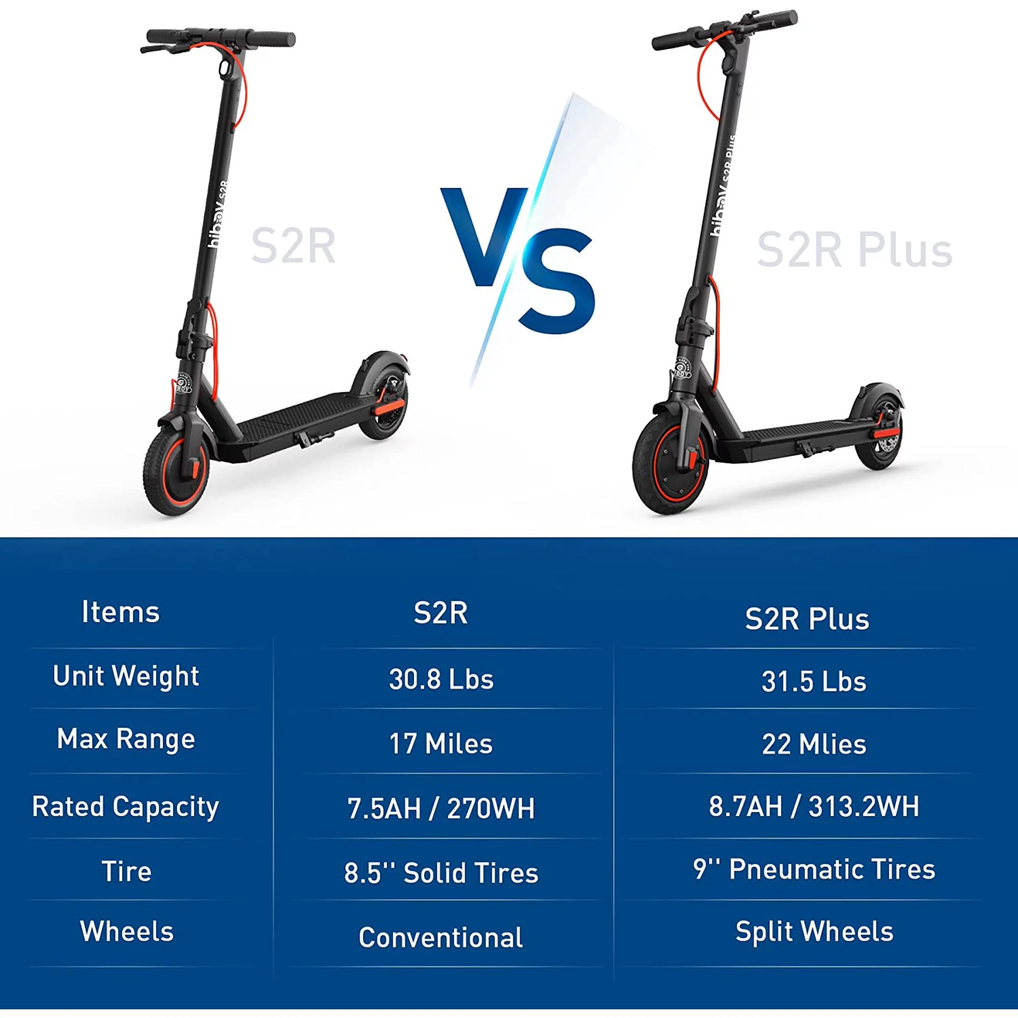 Hiboy S2R Plus Electric Scooter with 9″ Pneumatic Tires, Detachable Battery Upgraded 350W Motor Max 22 Miles & 19 MPH Foldable Commuter E-Scooter for Adults