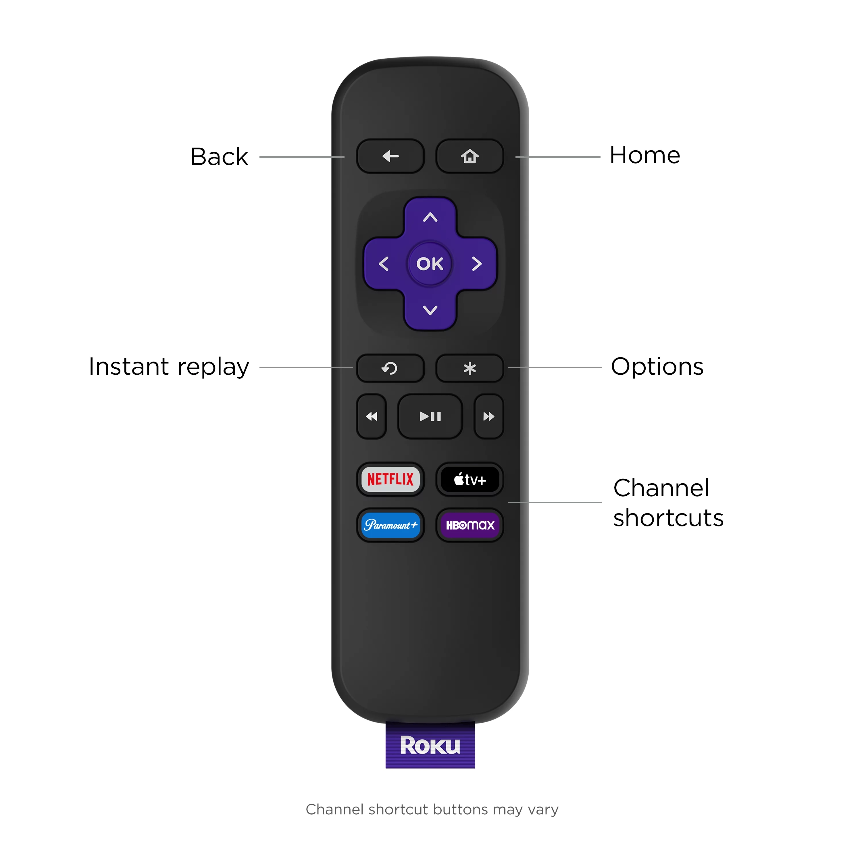 Roku Premiere | 4K/HDR Streaming Media Player Wi-Fi Enabled with Premium High Speed HDMI Cable and Standard Remote