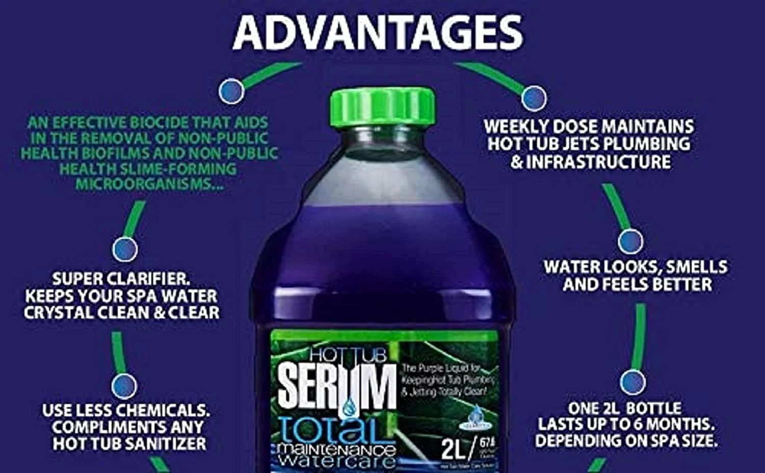 Hot Tub Serum – Total Maintenance (2 Ltr. Liquid) with Total Cleanse Jetted Hot Tub, Spa & Jacuzzi Cleaner/Pool Conditioner Water Care Combo Kit (2 oz. Gel)