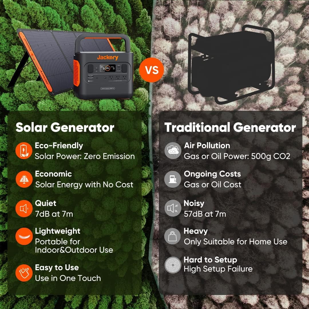 Jackery Explorer 2000 PRO Portable Power Station, 2160Wh Capacity with 3x2200W AC Outlets (Solar Panel Optional)