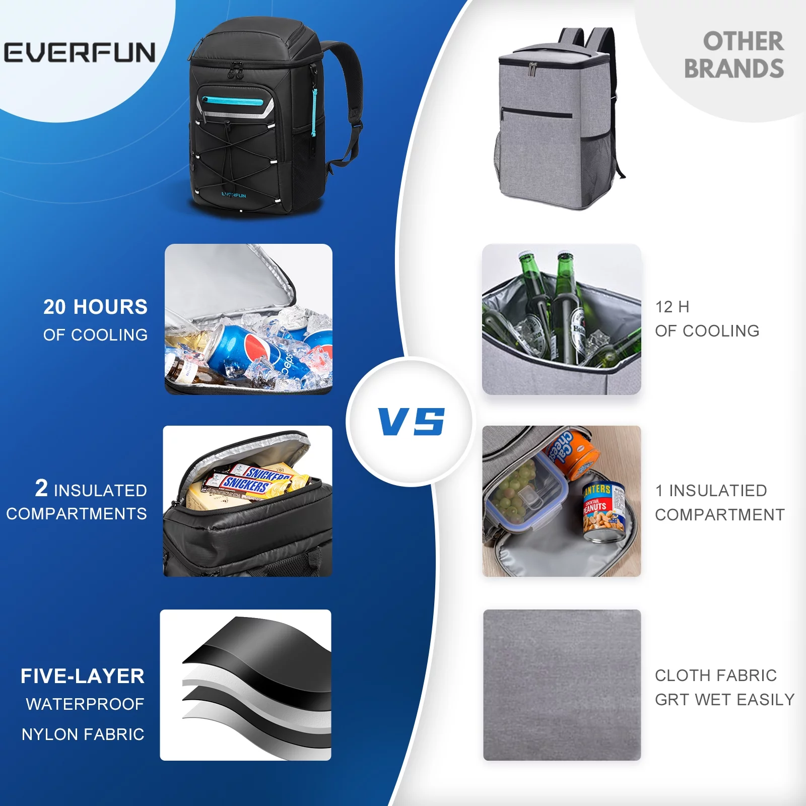 EVERFUN Backpack Cooler, 33 Cans Soft Sided Coolers & Insulated Cooler Bags, Ice Chest Backpack, Lightweight Travel Cooler Lunch Box Cooler for Camping Hiking Shopping