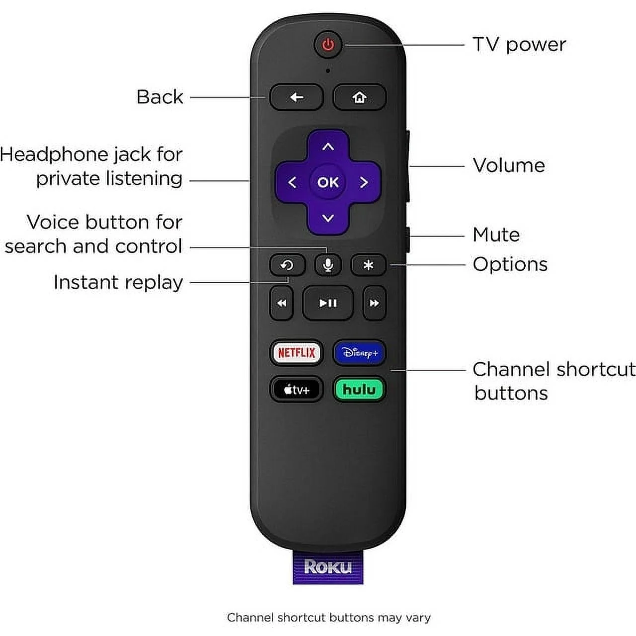 Restored Roku Ultra LT Streaming Device 4K/HDR/Dolby Vision/Dual-Band Wi-Fi with Roku Voice Remote and HDMI Cable (Refurbished)