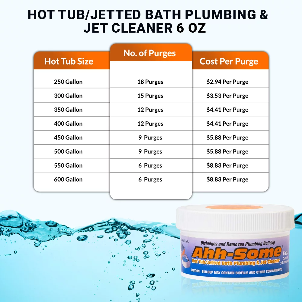 Ahh-Some- Hot Tub Cleaner, Clean Pipes & Jets Gunk Build Up | Clear & Soften Water For Jetted Tub or Swim Spa | Top Water Clarifier 6 oz