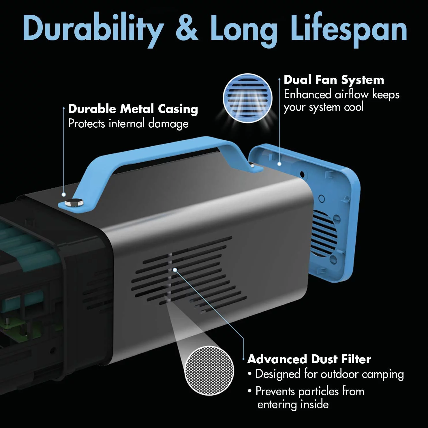 Powermax Portable Power Station 230 Watt Hours, Solar Powered Generator with Dual Fan Cooling, Backup Power Supply for Outage and Outdoor