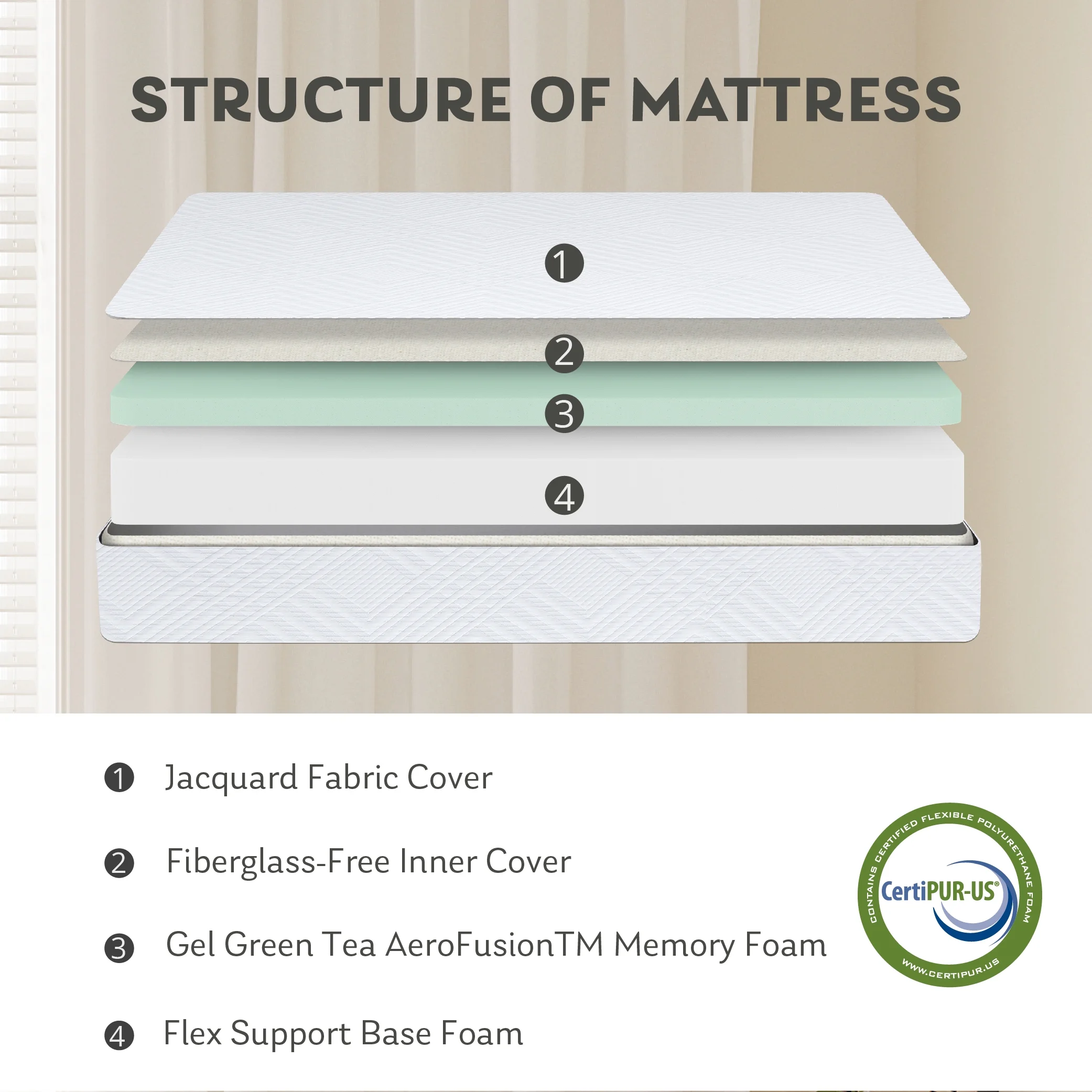 MLILY Ego White Twin Mattress in a Box, 6 inch Memory Foam Mattress, Medium Firm