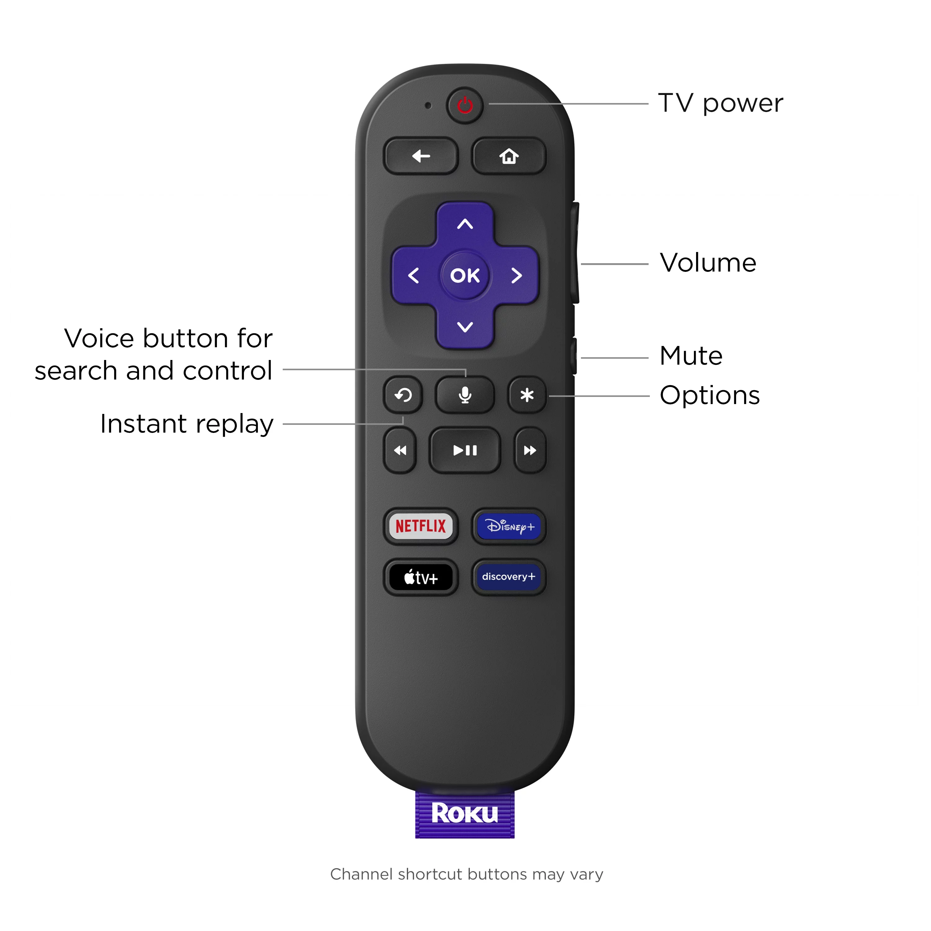 Roku Express 4K+ Streaming Player 4K/HD/HDR with Smooth Wi-Fi, Premium HDMI Cable, Voice Remote | 2021