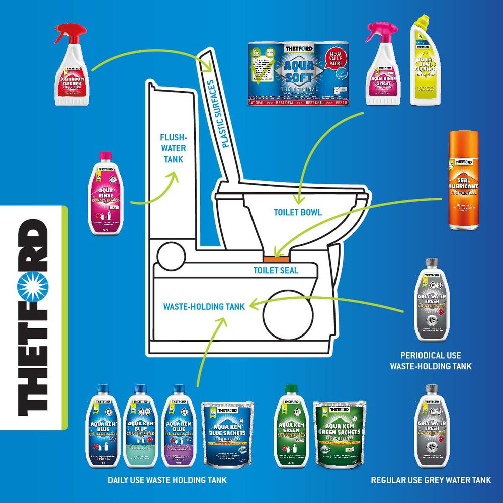 Thetford Aqua Kem Blue Toilet Additive