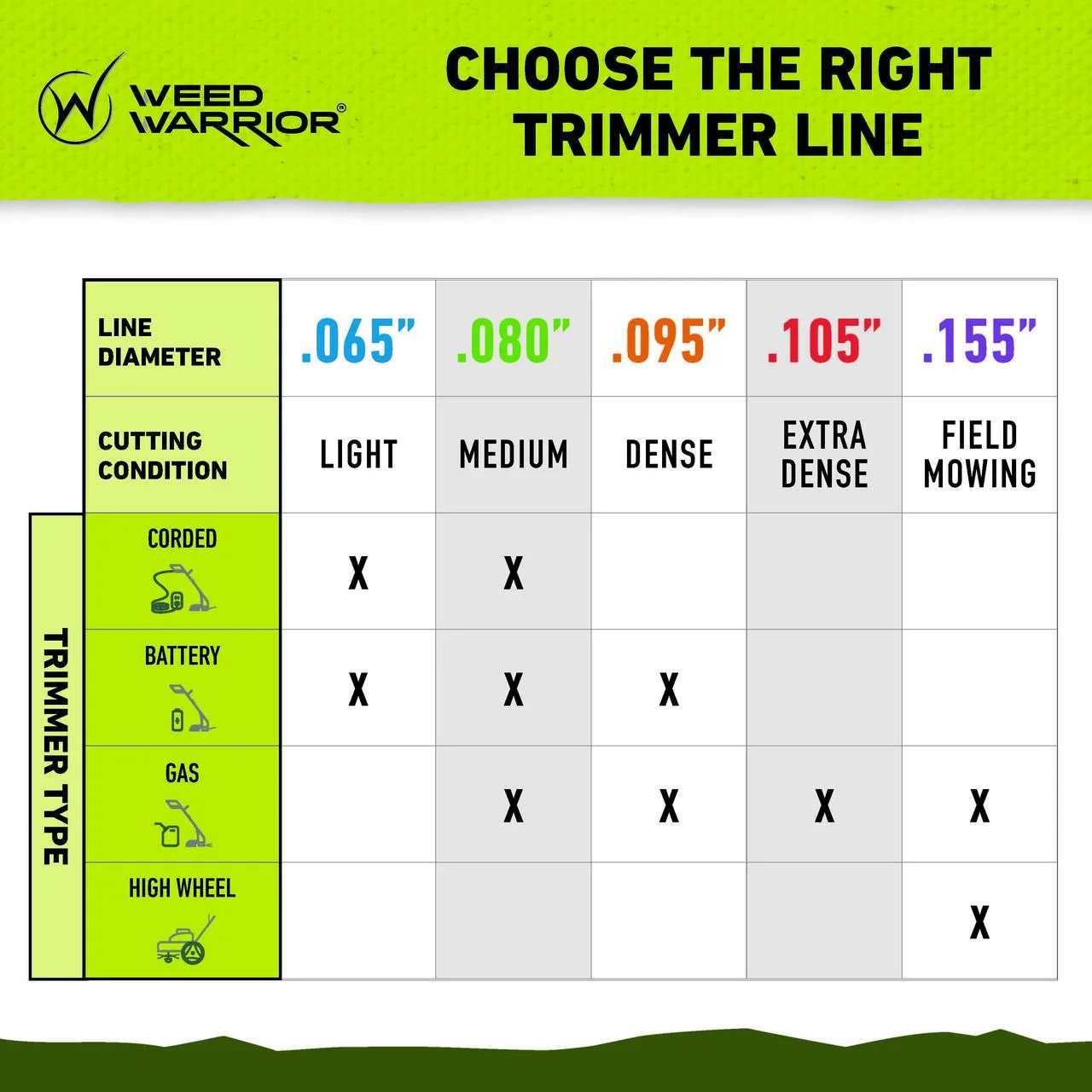 Weed Warrior .095 in. x 200 ft. Commercial Biodegradable Trimmer Line