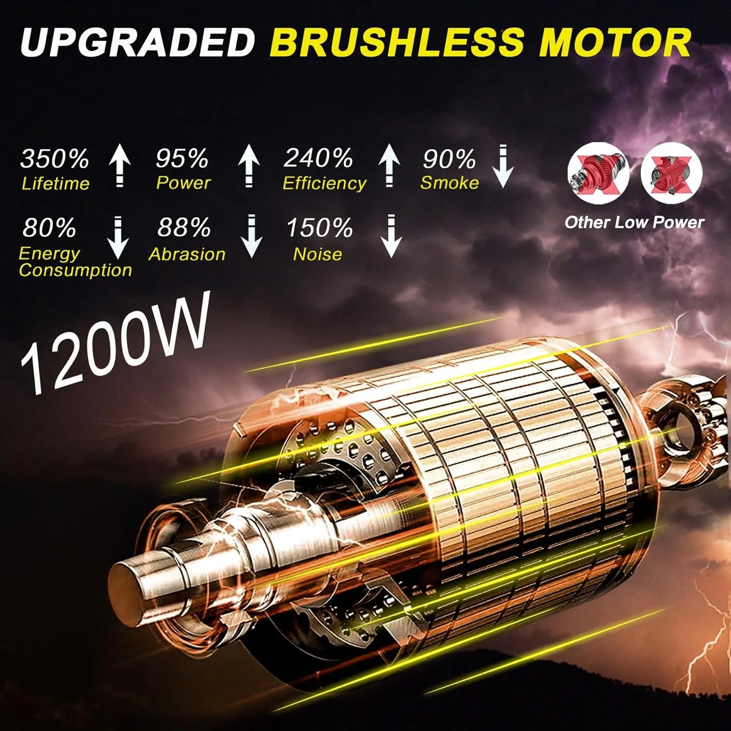 Mini Chainsaw Cordless  Mini Chainsaw 6 Inch Cordless with 1200W Brushless Motor  Mini Chainsaw Battery Powered with Auto Oiler  Portable Electric Handheld Chainsaw for Courtyard and Gard