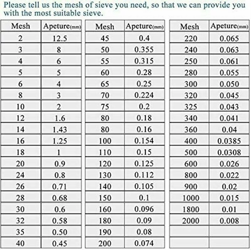 SHANNA Automatic Sieve Shaker 110V Electric Screening Vibrating Machine with 30 Mesh Flour Sifter