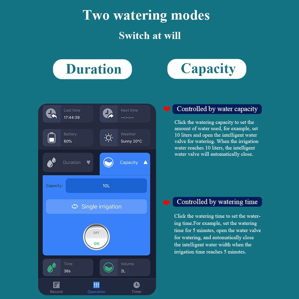 Dadypet Sprinkler Controller - 2.4GHz WiFi Timer for Smart Garden Hose Irrigation
