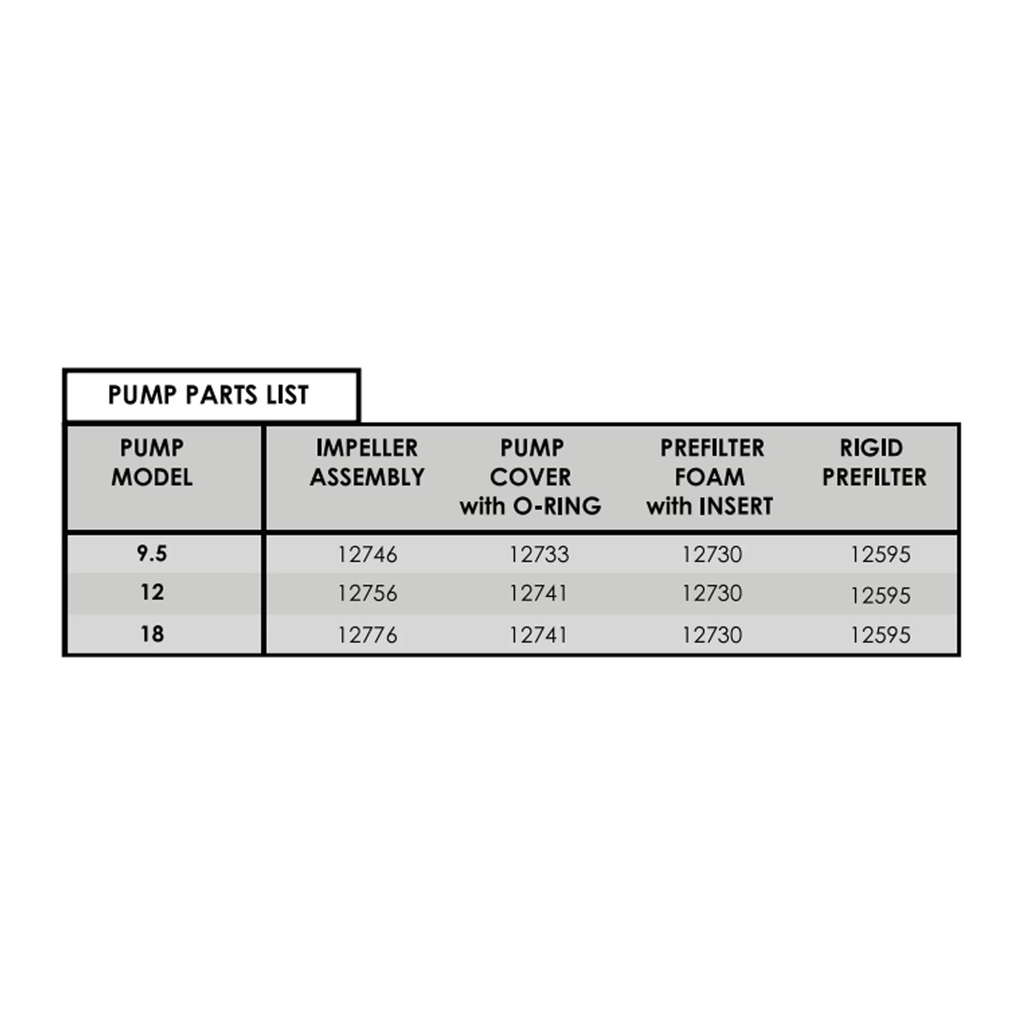 Pondmaster 02718 Model 18 Supreme 1800 GPH Magnetic Drive Fountain Pond Pump