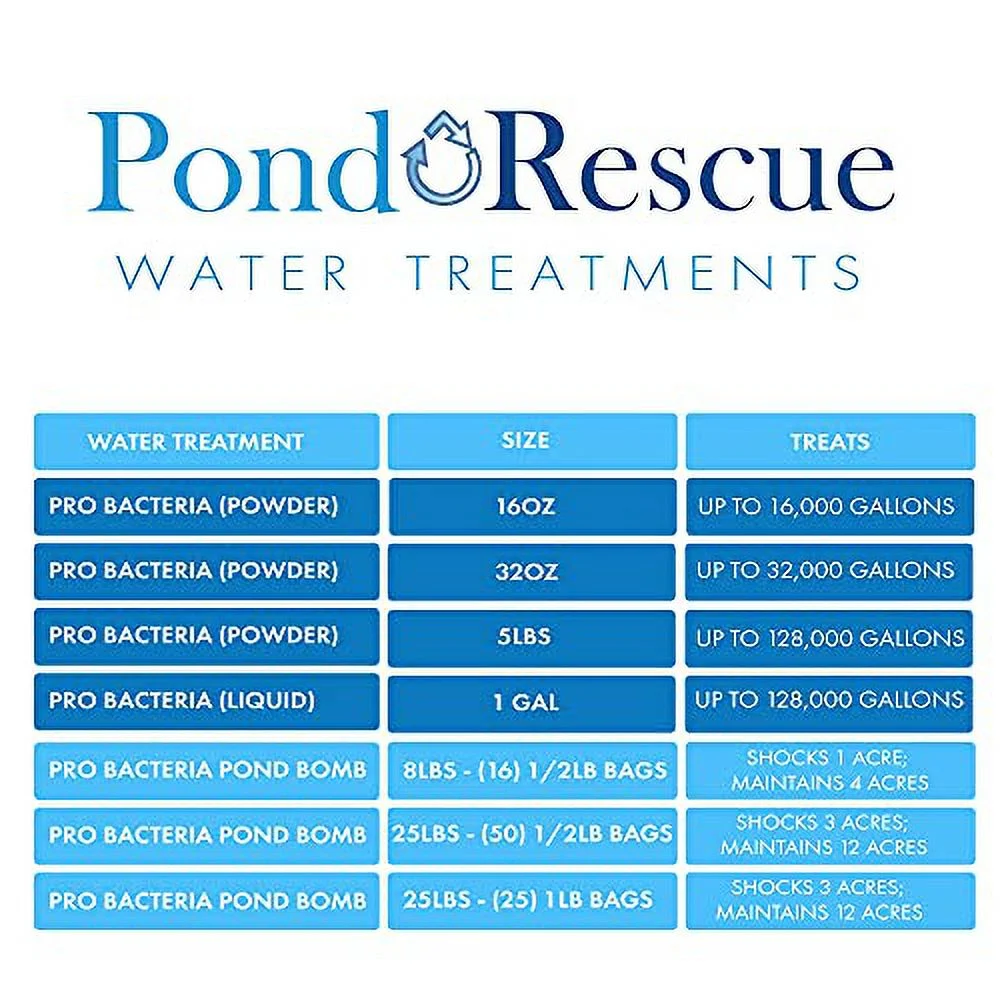 ANJON MANUFACTURING Pro Bacteria 5 lb. Professional Grade Pond Booster Treatment