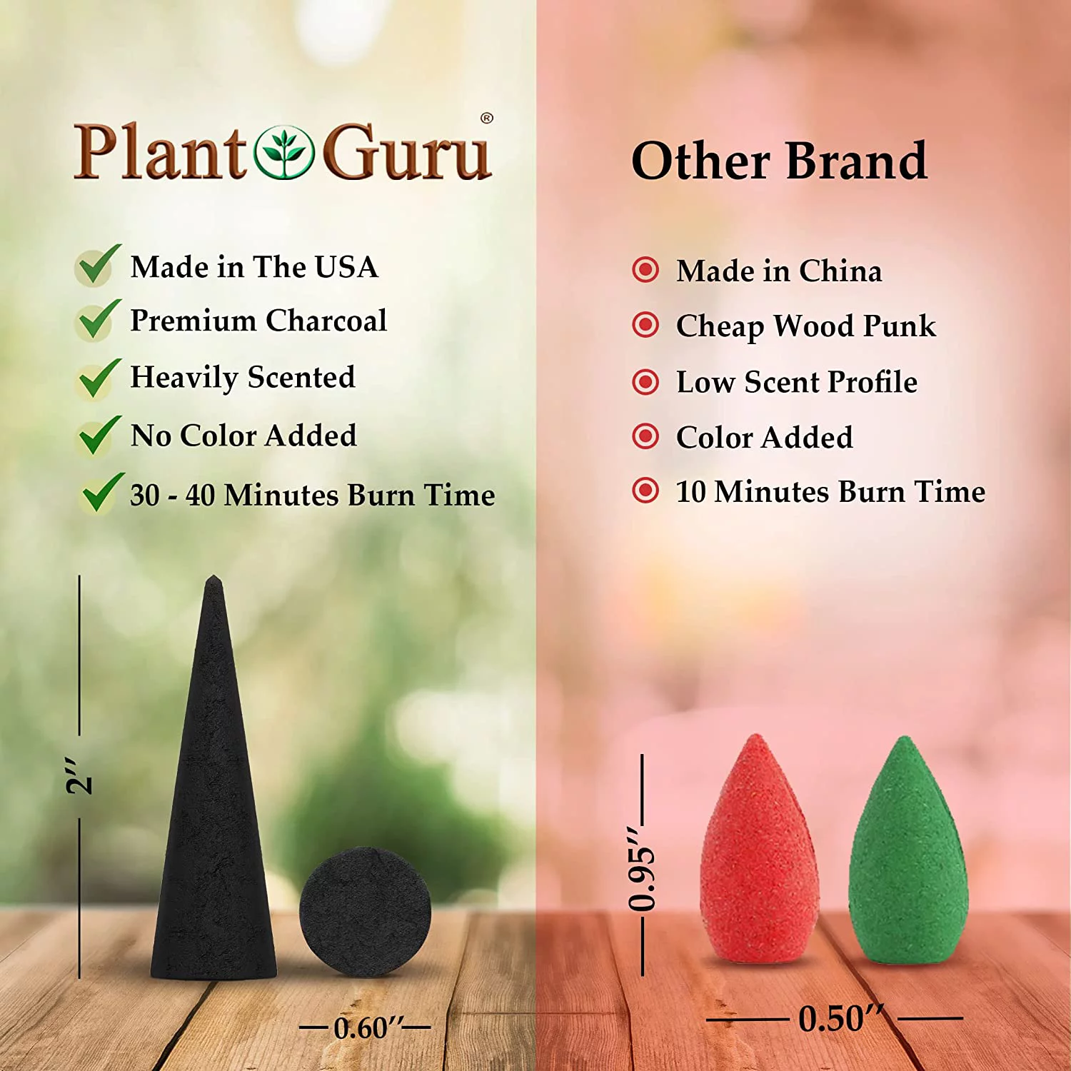 Balsam And Cedar Charcoal Incense Cones 2