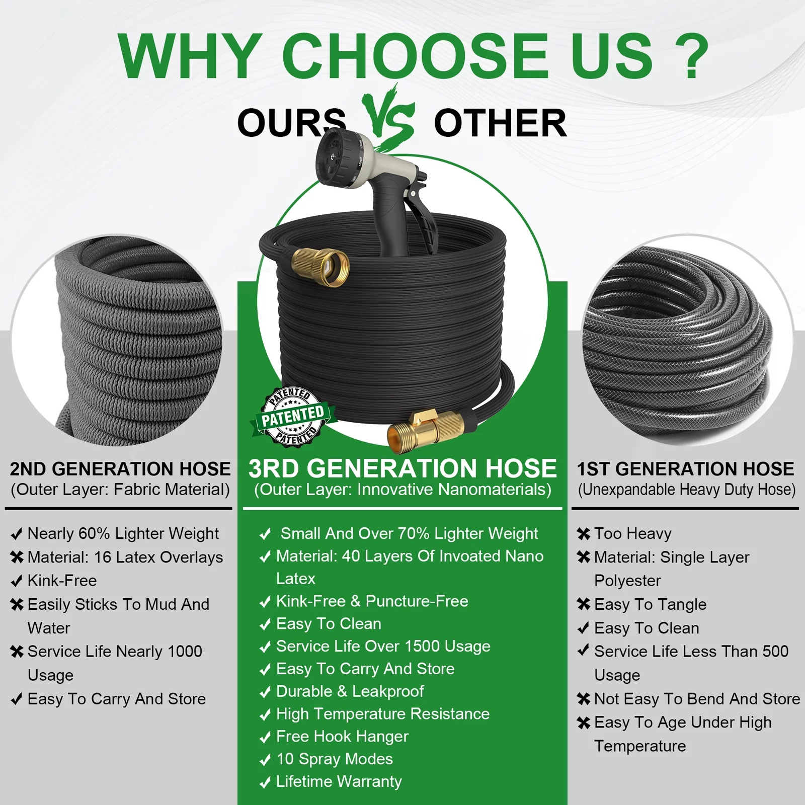 Kepagard Expandable Garden Hose 25ft Light Duty Water Hoses with Spray Nozzle Black