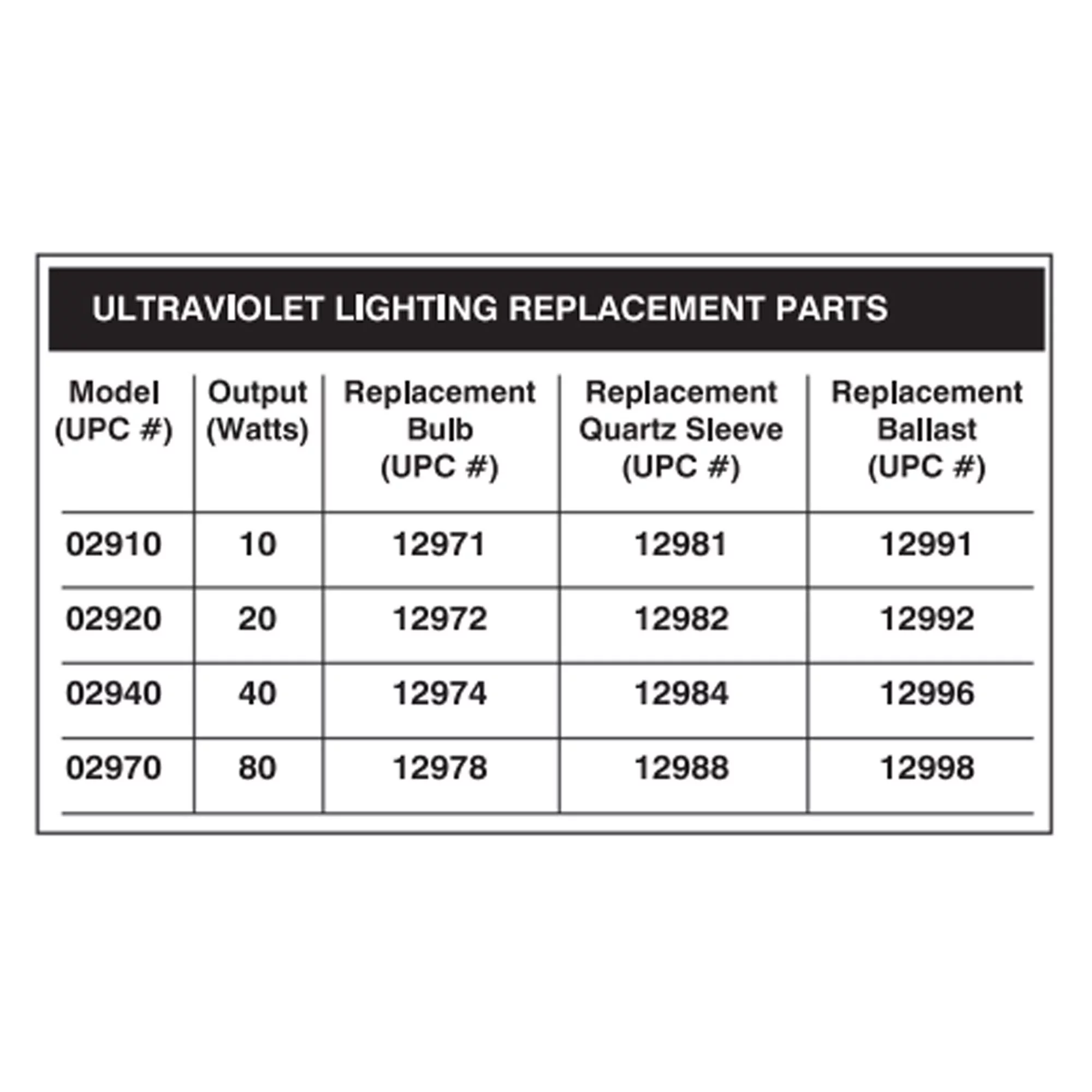 02940 Supreme 40 Watt Submersible UV Water Clarifier Pond Aquarium