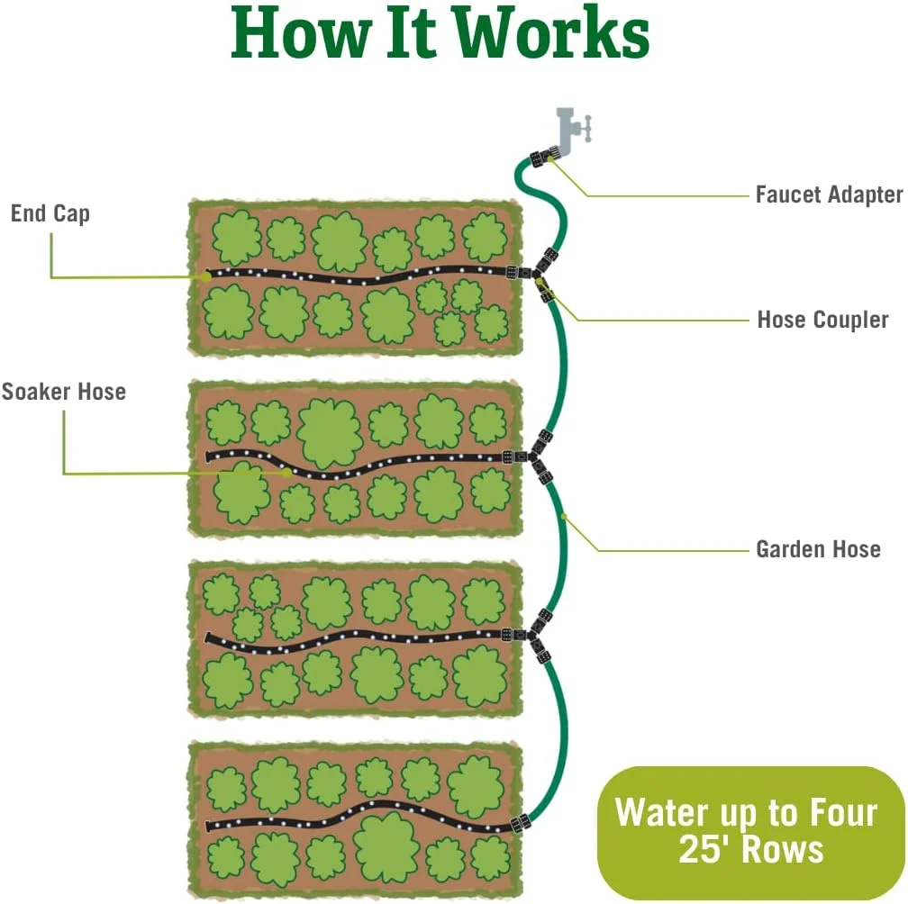 Snip-n-Drip Irrigation Kit | Outdoor Raised Garden Bed Sprinklers for Yard Garden Soaker System | Self Watering Planters Drip Sprinkler Set - Supply 4 Rows of Planter Beds