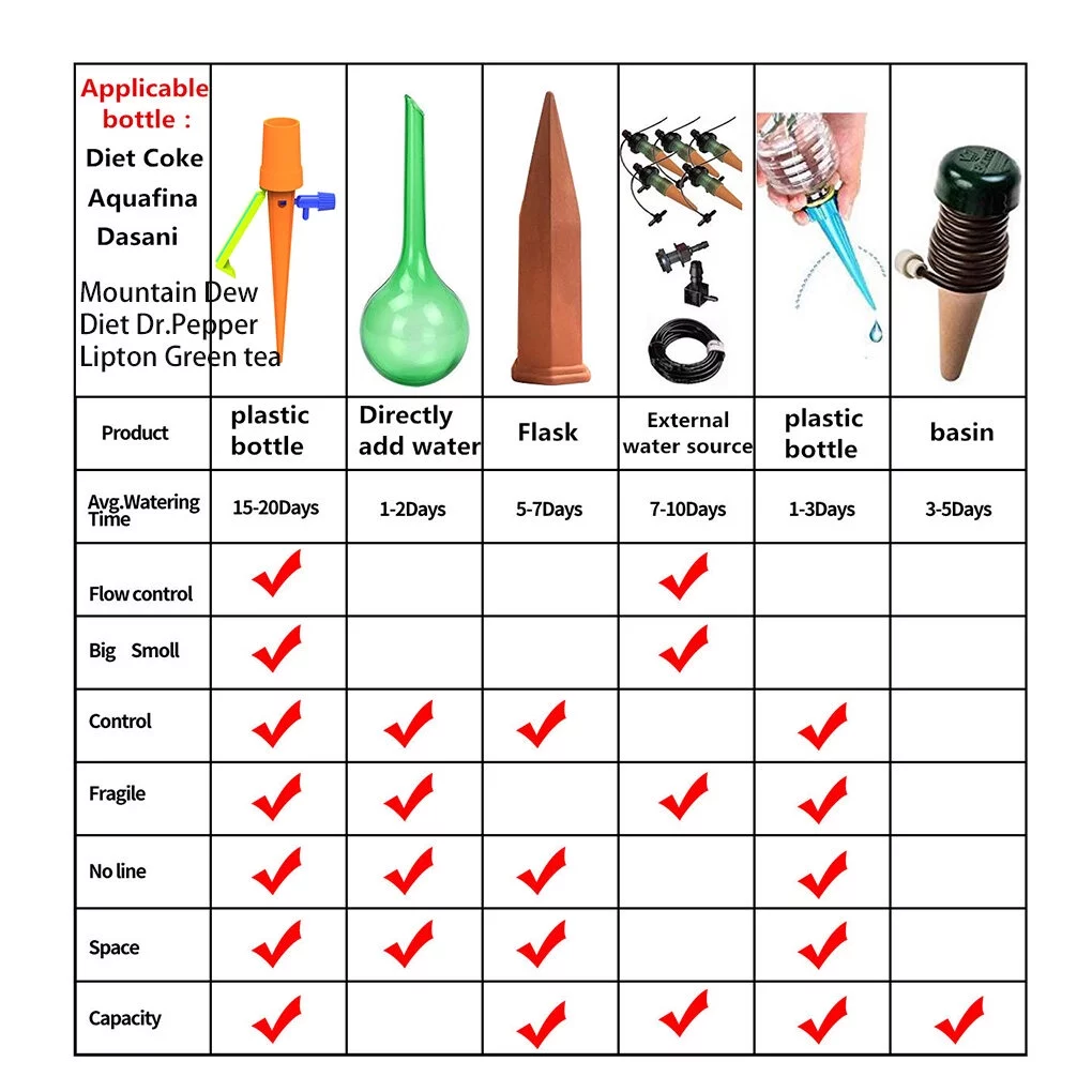 Automatic Watering Spikes Home Garden Flower Pot Self-watering Irrigation System Slow Release, 10pcs