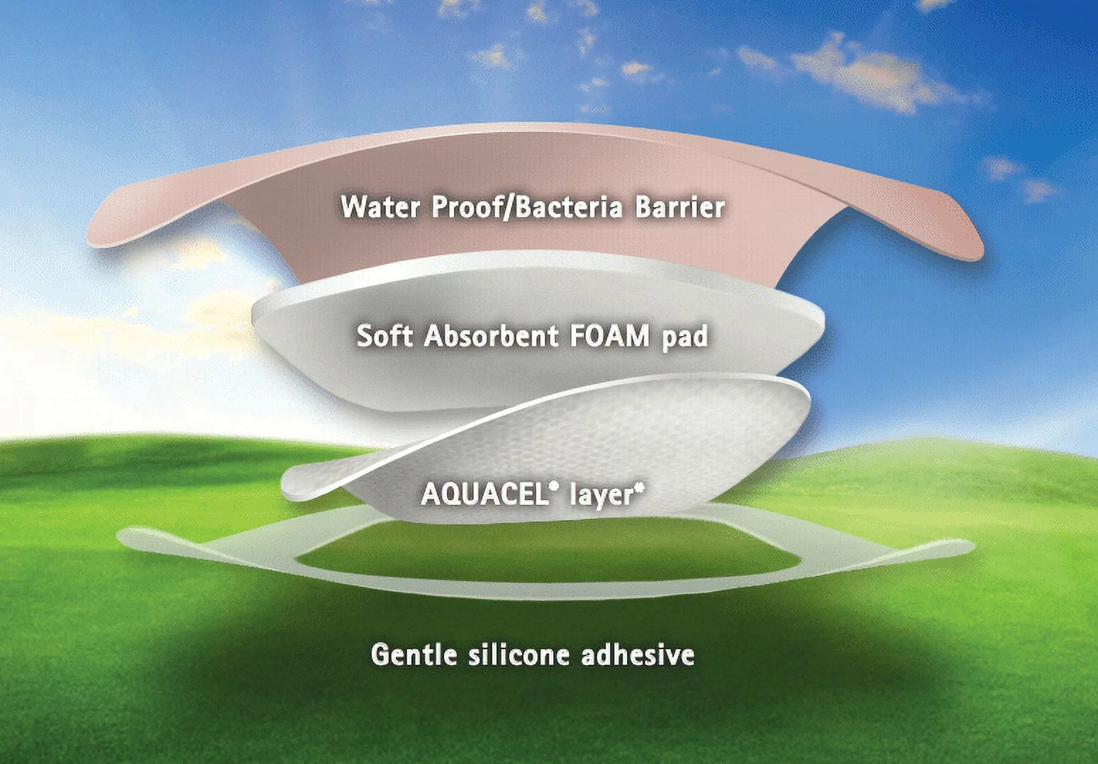 Aquacel Foam Dressing 420637 1 Each, Tan