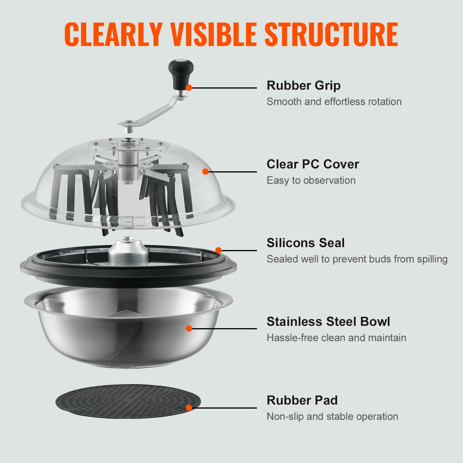 SKYSHALO Leaf Bowl Trimmer 16'' Manual Bud Trimmer with Stainless-Steel Blades