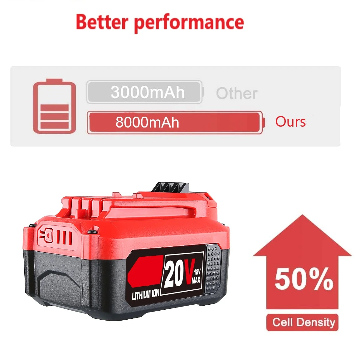 2Pack for Craftsman V20 Battery 20v 8000mAh Li-ion CMCB204 Red GJL1810B CMCB201 CMCB202 CMCB204 CMCB205 CMCB206 CMCB209 32893-2