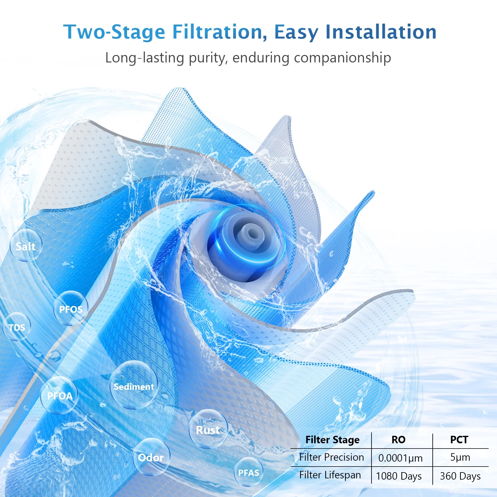 Ukoke 8-Stage Reverse Osmosis Water Filter System - 600 GPD, Tankless Design, Under Sink Installation, High Efficiency 2:1 Pure to Drain Ratio, PFAS and TDS Reduction, Premium Quality