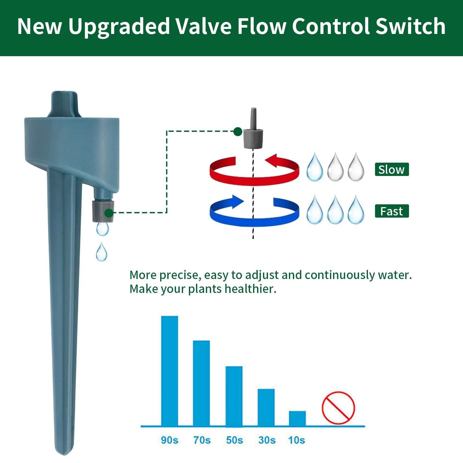 3 PCS Garden Automatic Self Watering Spikes Plants Water Drip Irrigation System