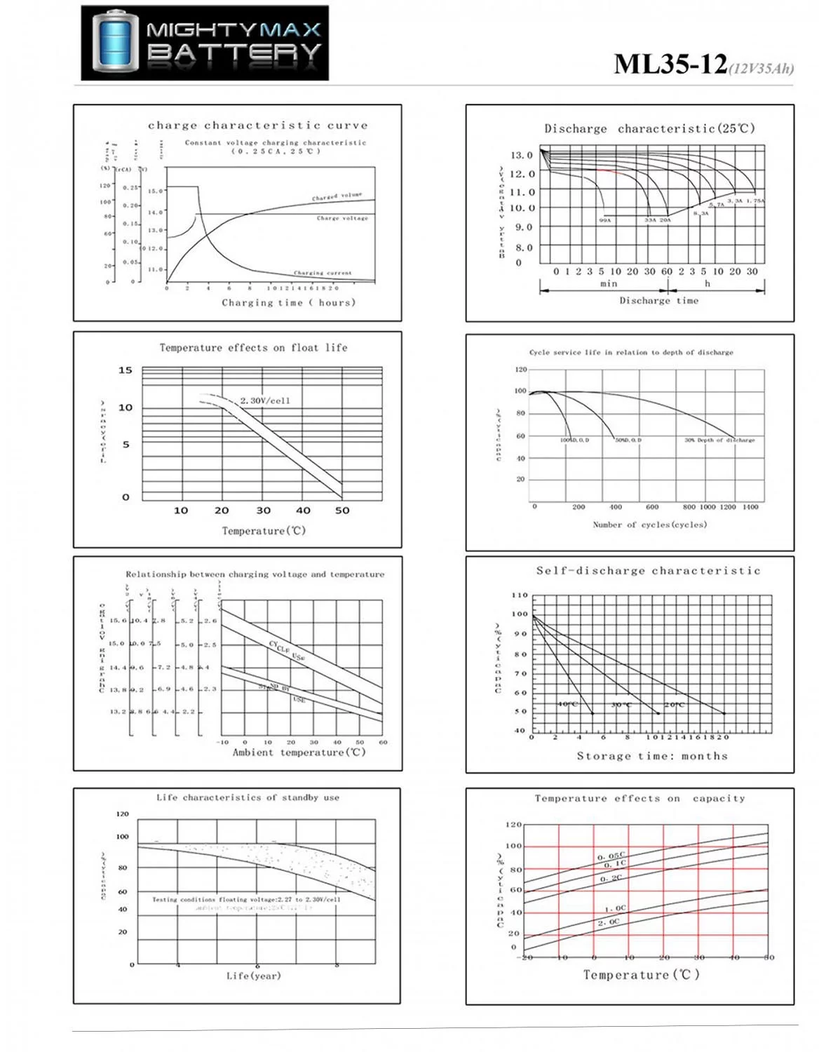 12V 35AH SLA Replacement Battery for Toro Cutter SS3200