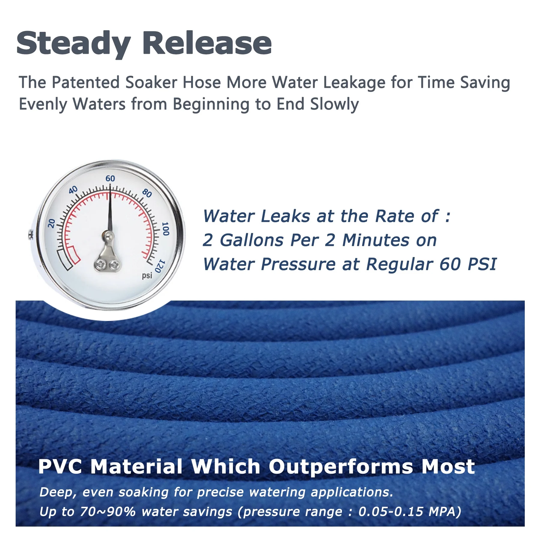 FLORIAX Garden Flat Soaker Hose - 3.64 - Garden smarter with FLORIAX Soaker Hose!