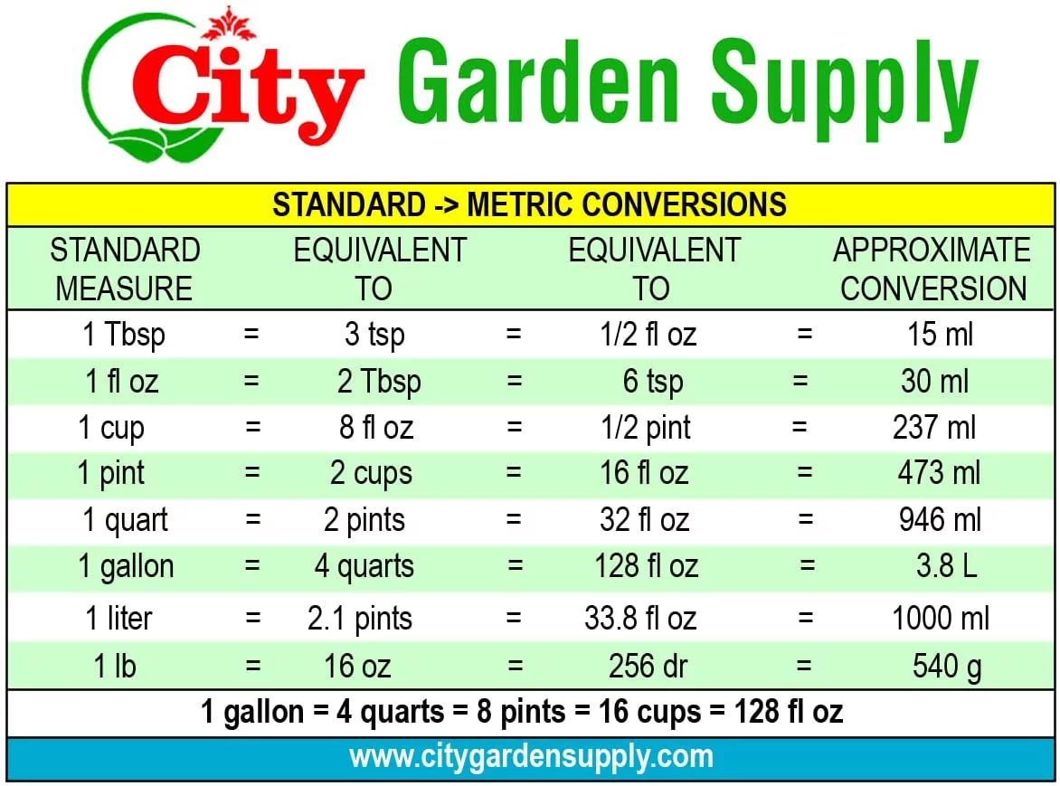 Jiffy 7 Peat Pellets 36 MM Seed Starting Plugs, Seeds Starter. Start Plant Seedlings Early (Pack of 50)