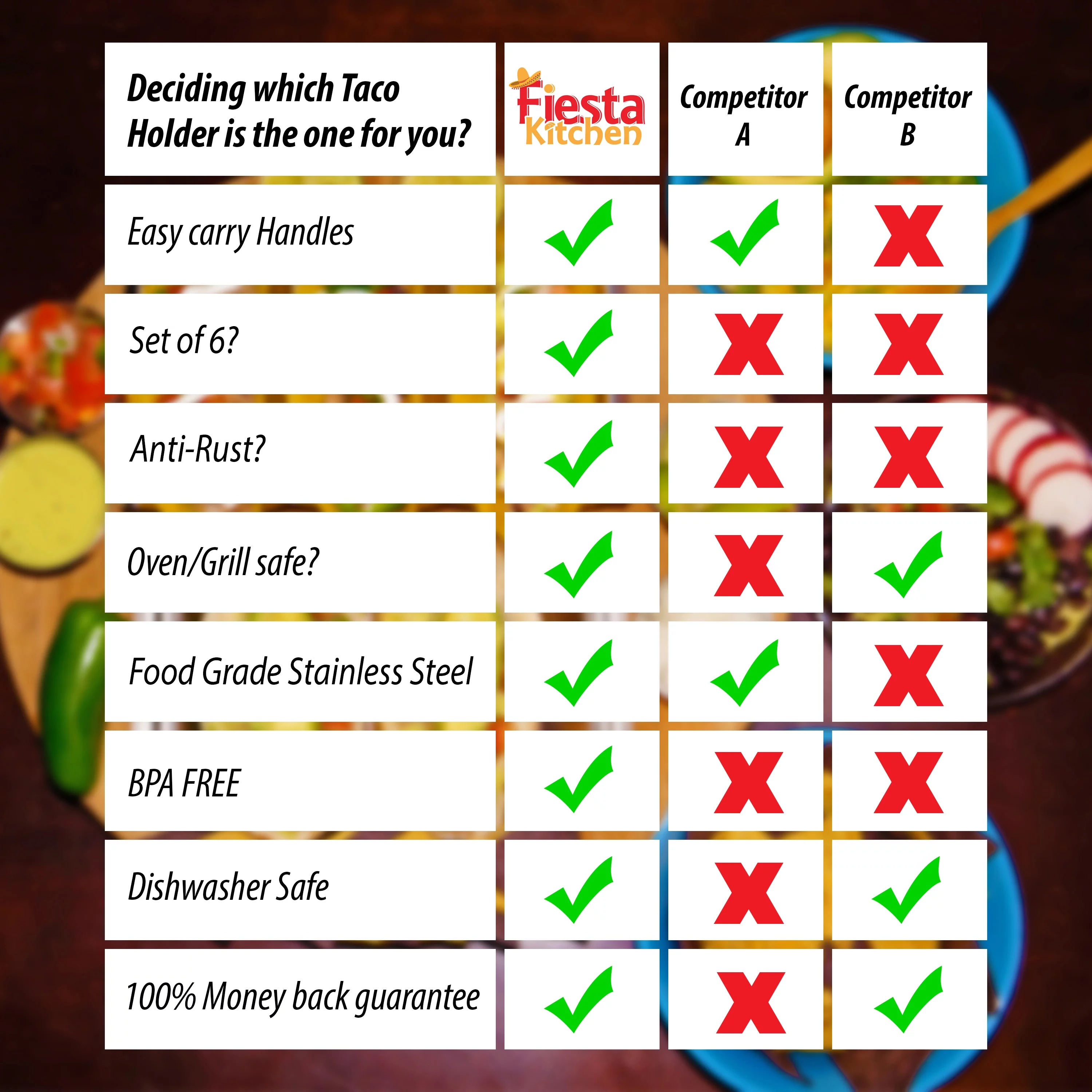 Taco Holder Stand - Set of 6 - Oven & Grill Safe Stainless Steel Taco Racks With Handles - Fill & Serve Tacos With Ease - Taco Tray by Fiesta Kitchen