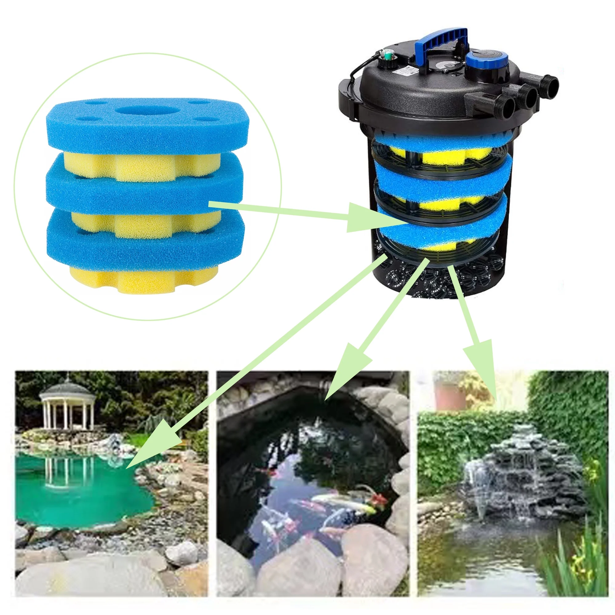 Qzbhct 6 Pack Pond Filter Pads,Coarse and Fine Sponge for Pressure Pond Filter Foam Koi Fish Replacement CPF-250 CPF-180, Blue and Yellow Filters