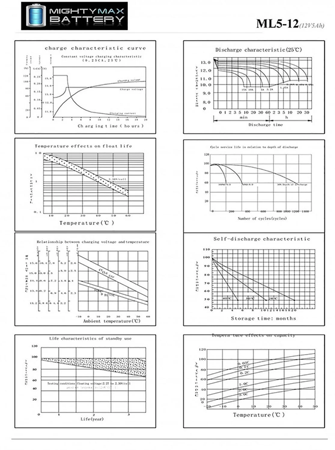12V 5AH Battery Replaces Grasshog-CST2000 Lawn Mower + 12V Charger