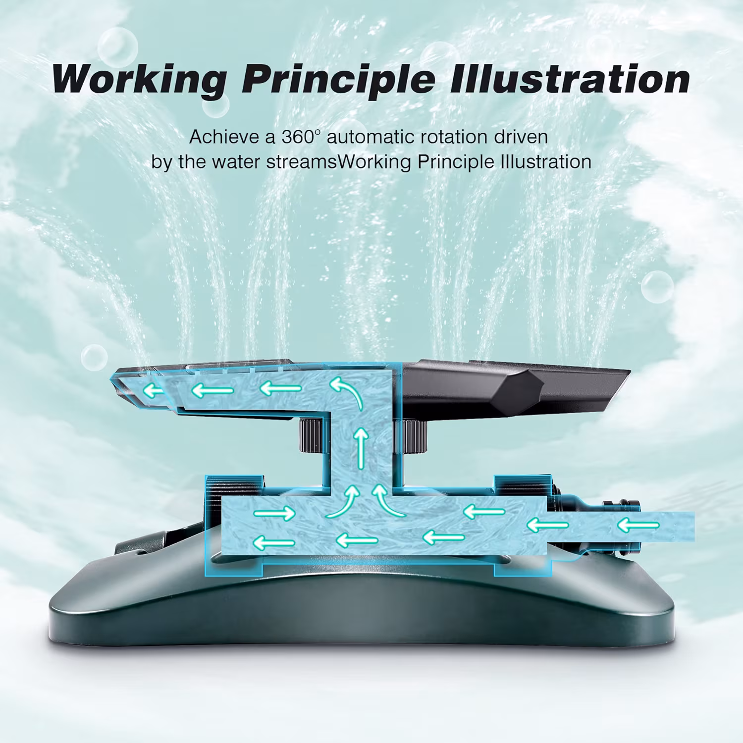 Garden Sprinkler, Automatic Lawn Water Sprinkler 360 Degree 5 Arm Rotating Sprinkler System, Leak Free Design, Hose Easy to Connect