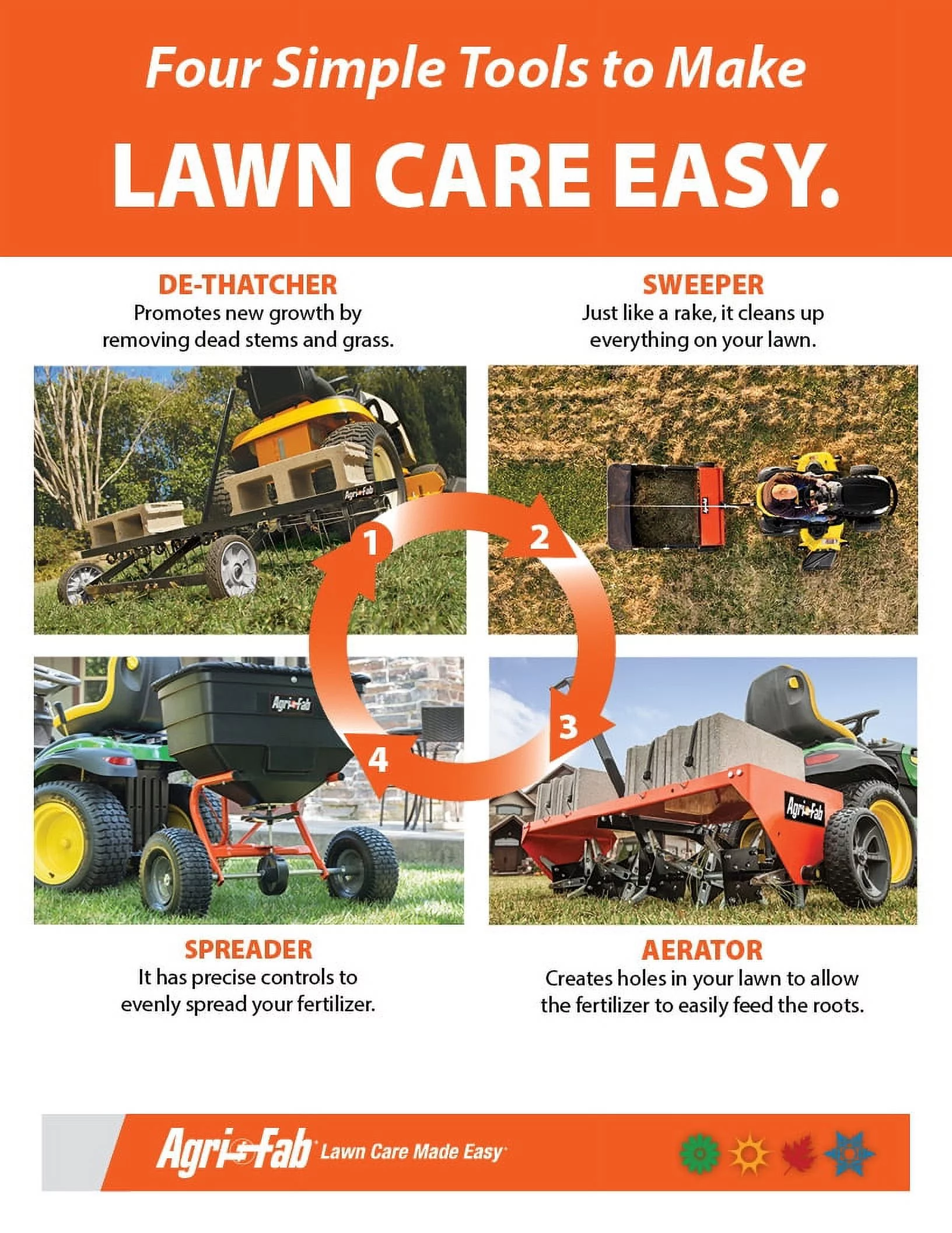 Agri-Fab SmartLINK Dethatcher