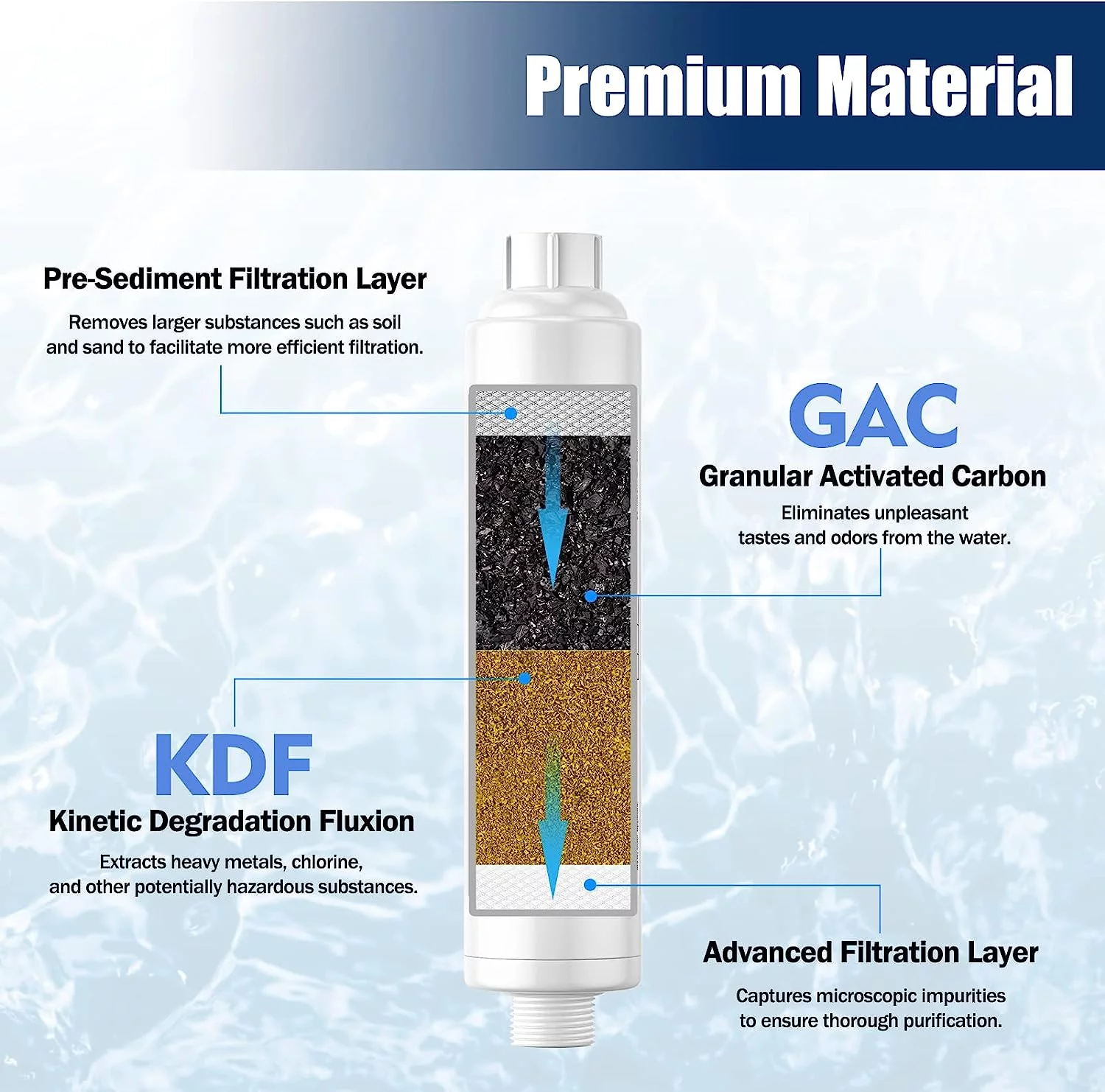 2 Pack RV Hose Water Filter with 1 Flexible Hose Protector(KDF), Ideal for RVs, Campers and Travel Trailers