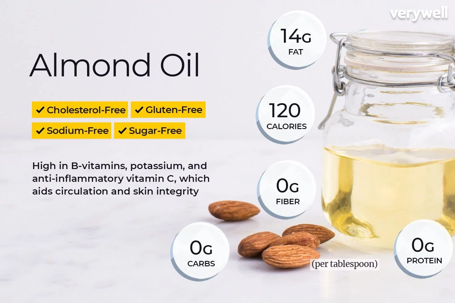 Tulsi Badam Rogan Shirin, Preservative Free Sweet Almond Oil, 100Ml