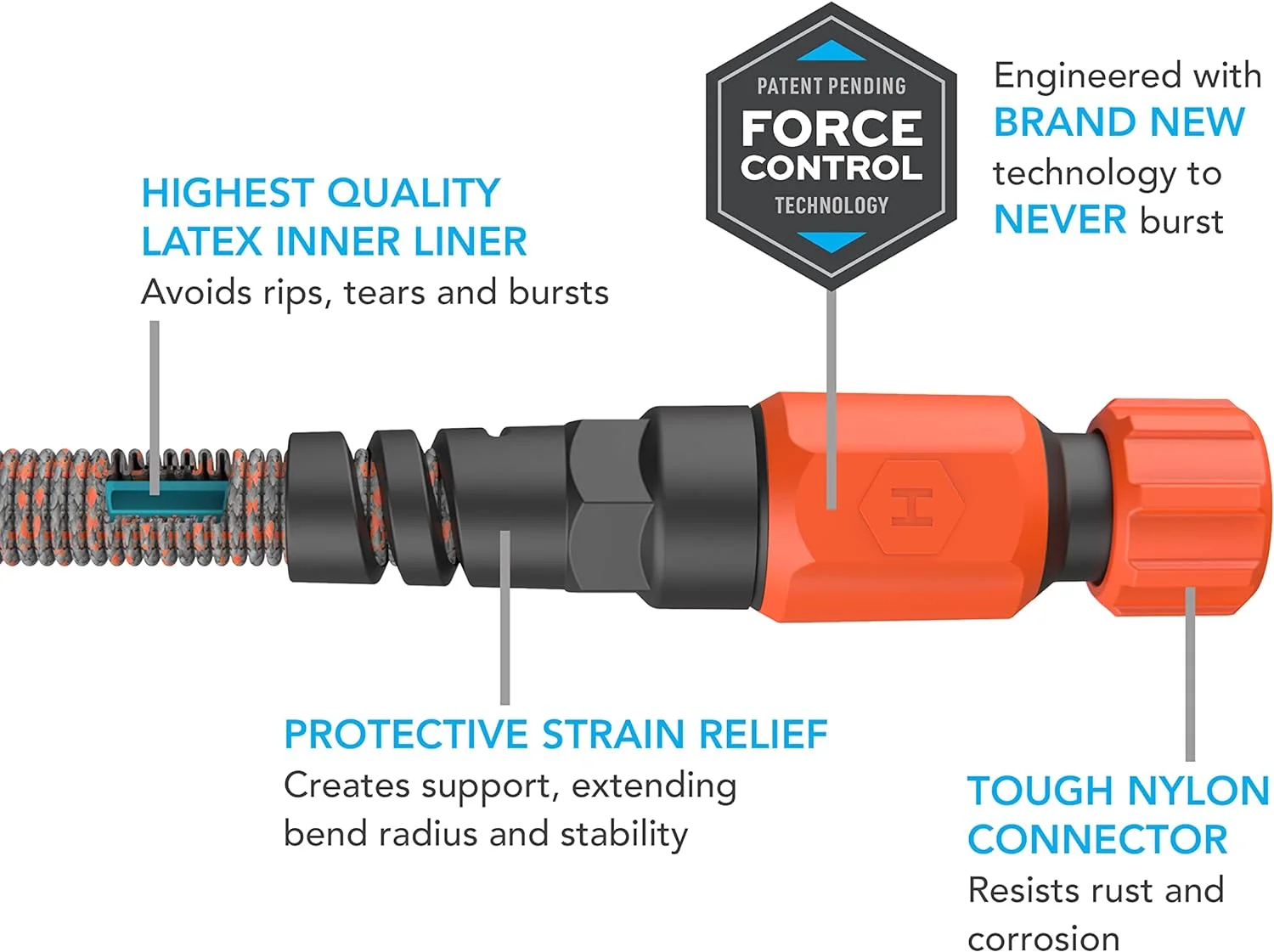 75 ft Expandable Garden Hose - Burst Proof & Lightweight, Flexible Water Hose with Durable Reinfordced Latex Core & Solid Brass Fittings for Lawn, Garden, Car Washing