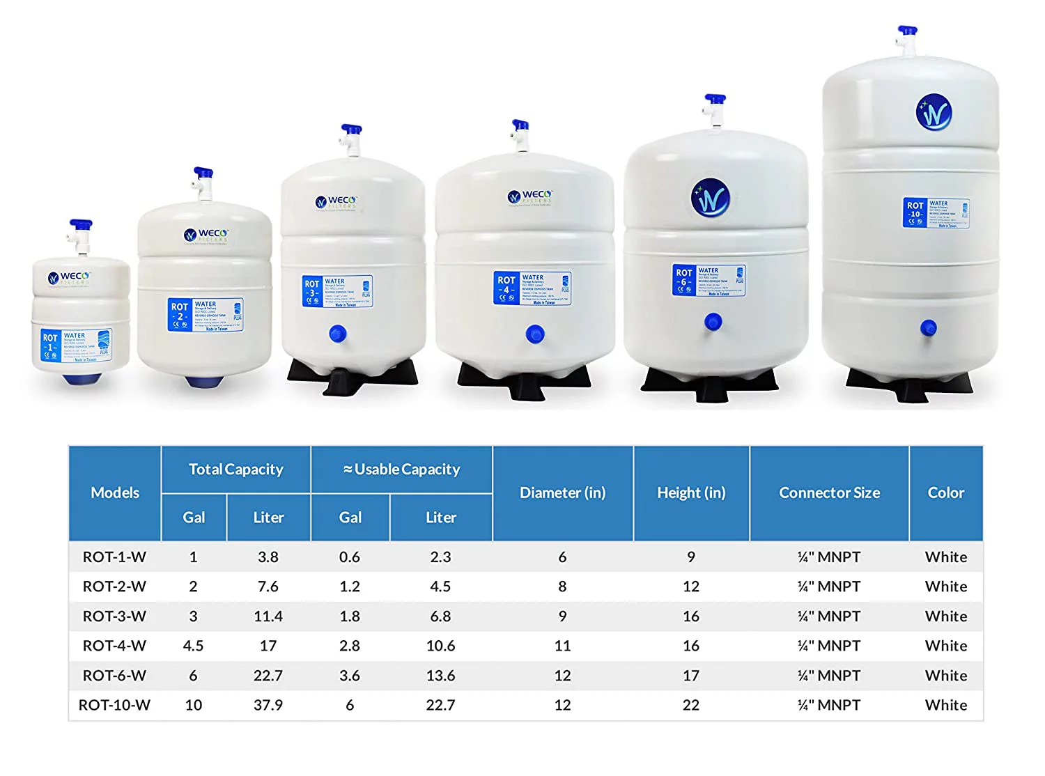 Aquasky Plus ROT-6 Reverse Osmosis Water Storage Tank - Total Capacity 6 Gal & appx. 3.6Gal Usable Capacity