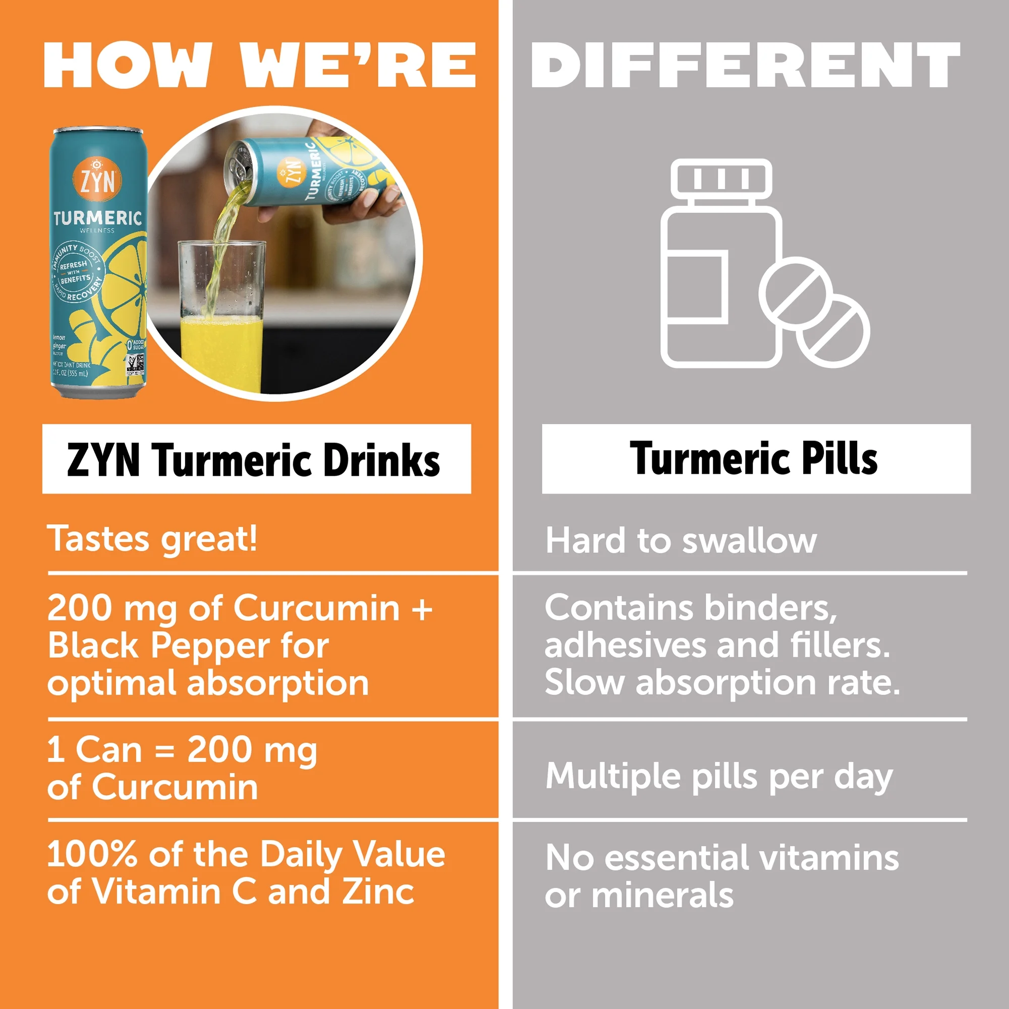 ZYN Immunity & Recovery Turmeric Wellness Drinks - Lemon Ginger (6 Pack)