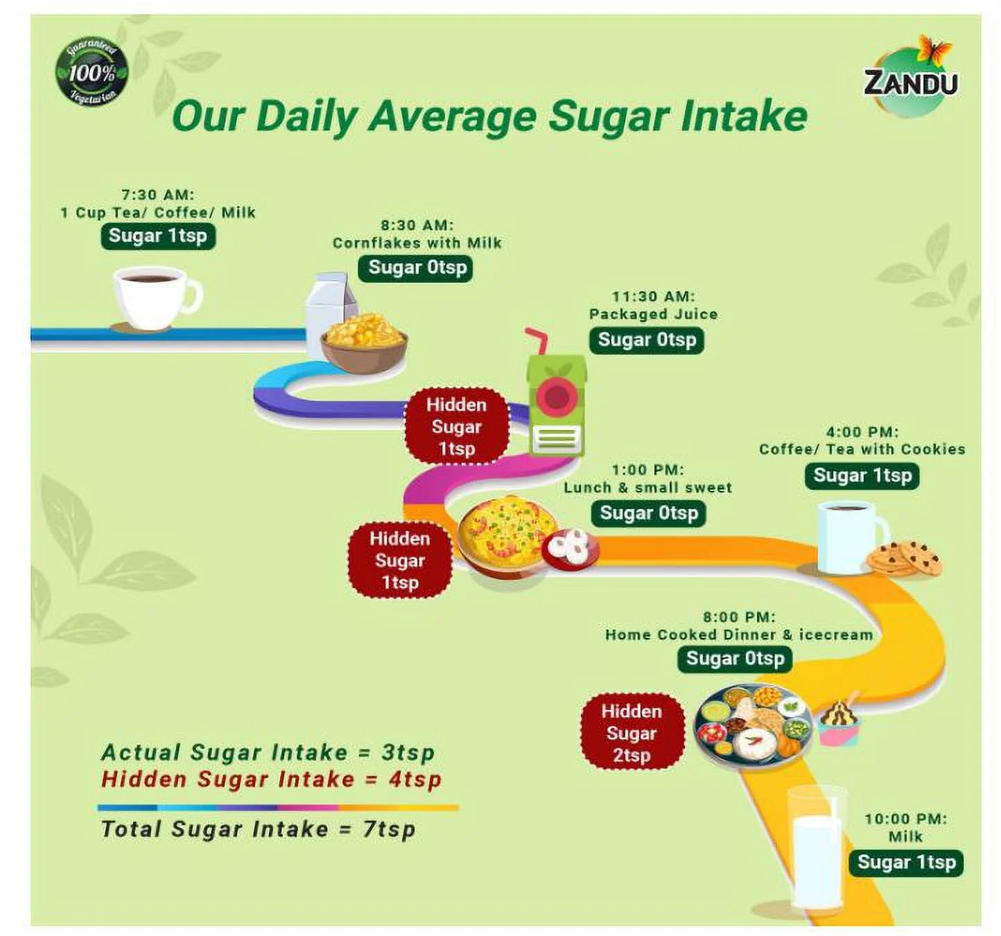 Zandu Stevia (Meethi Tulsi) 100 gm Powder