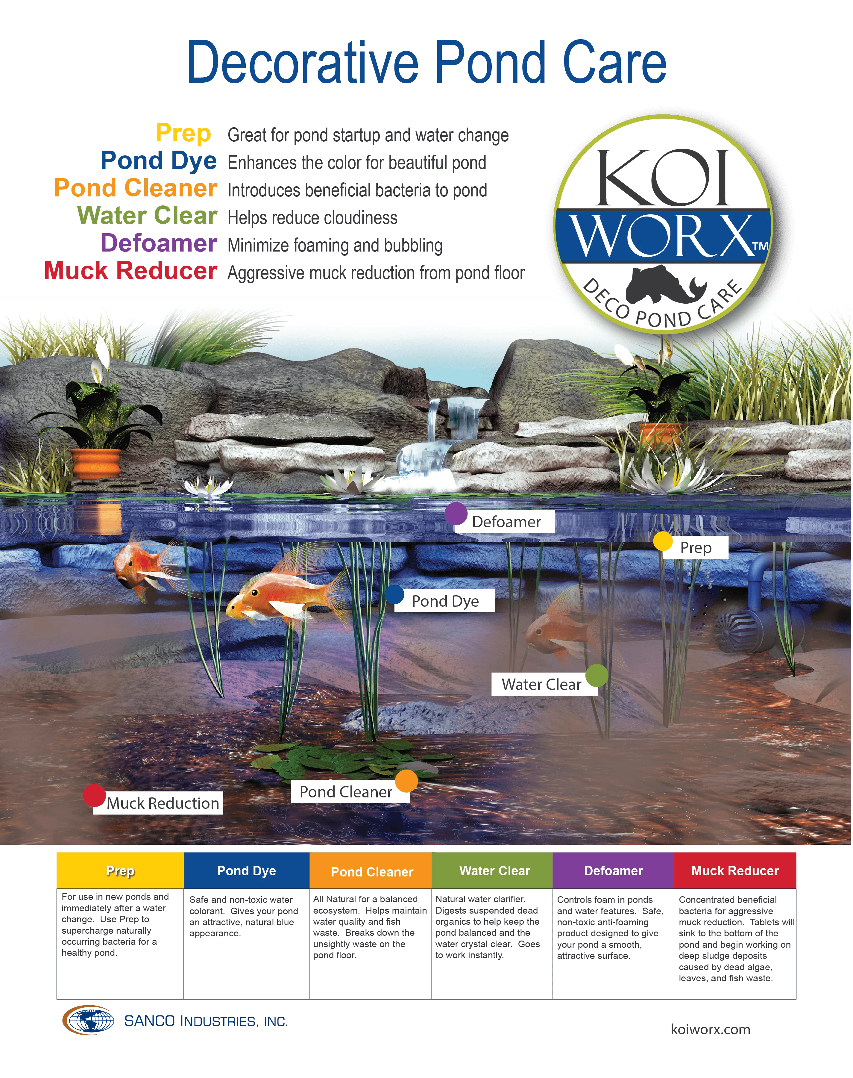 KoiWorx Blue Dye - Ornamental and Decorative Pond Dye, Water Features and Fountains, Safe for Koi - 1 Quart