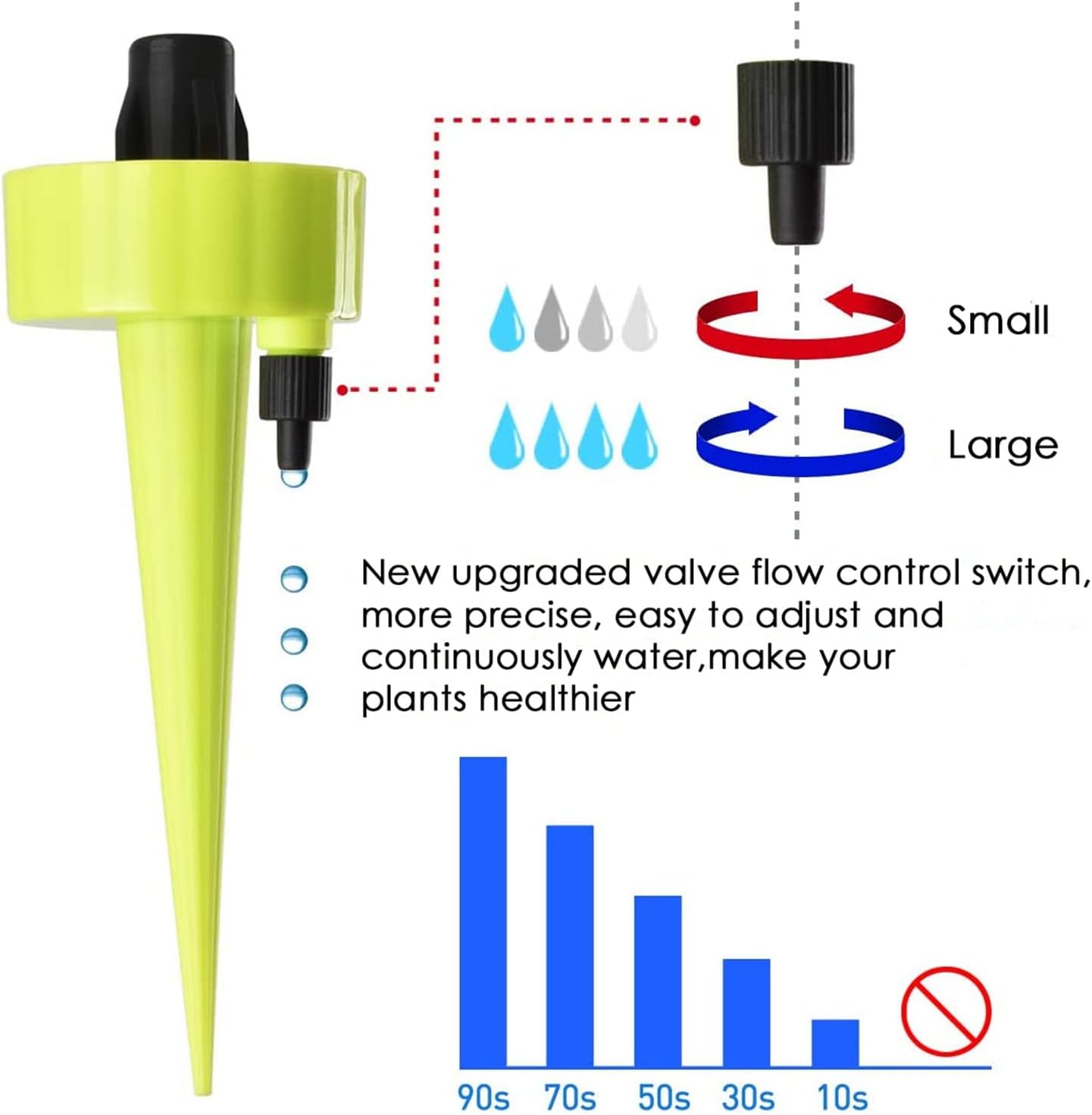 8pcs Adjustable Self Watering Spikes-Plastic Bottle Drip Spikes Water Flow Drip Irrigation System with Control Valve Plant Waterer for Garden Plants Indoor and Outdoor