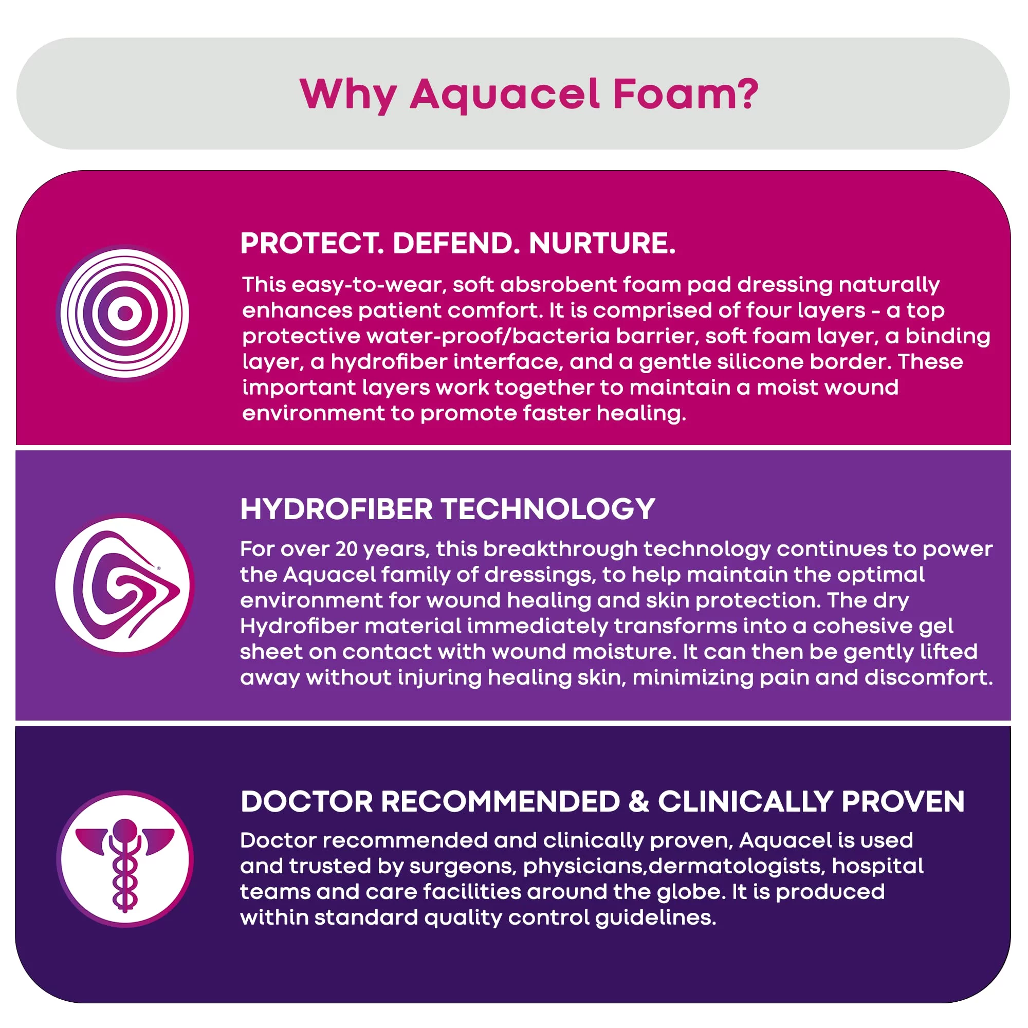 AQUACEL Foam 4