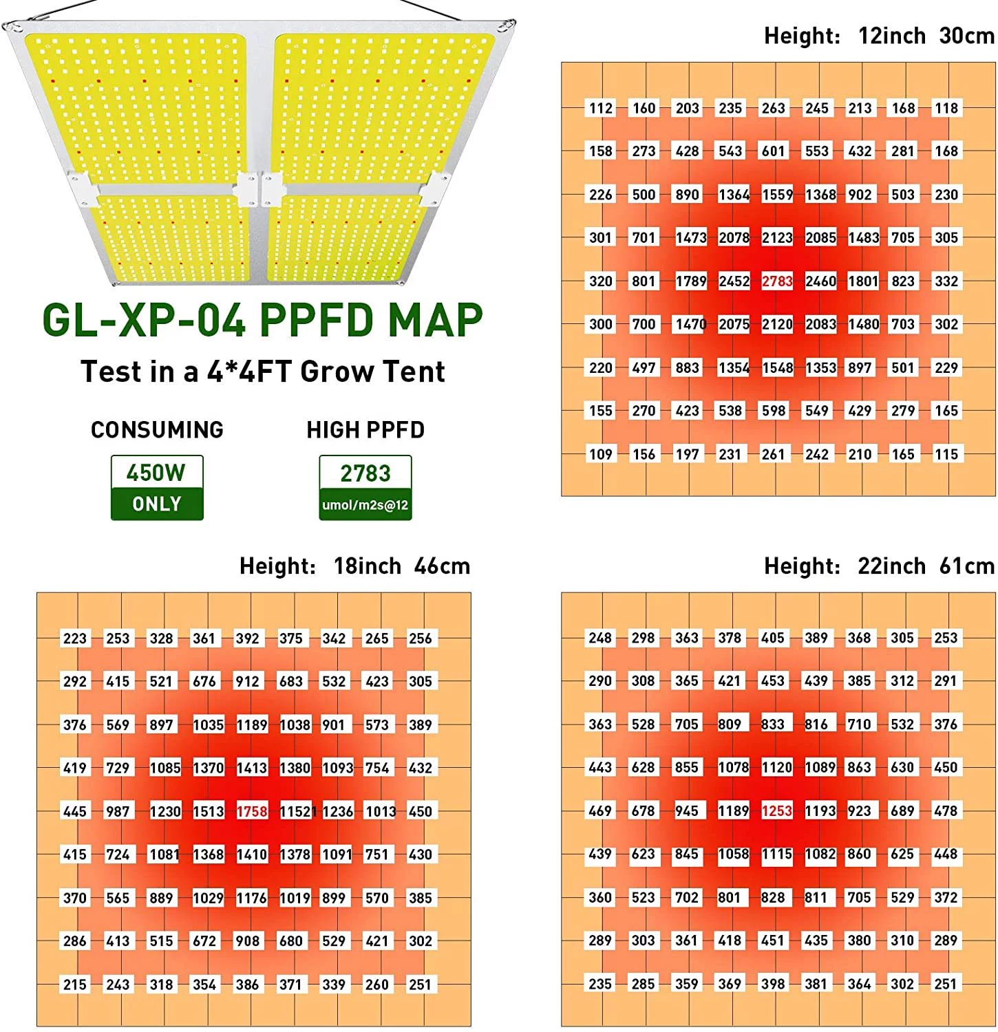 LED Grow Light GL-XP-04 4X4ft Coverage Dimmable Full Spectrum LED Grow Lights for Indoor Plants Greenhouse Veg Bloom Light With 872 Leds Hydroponic Growing Lamps Actual Power 450Watt