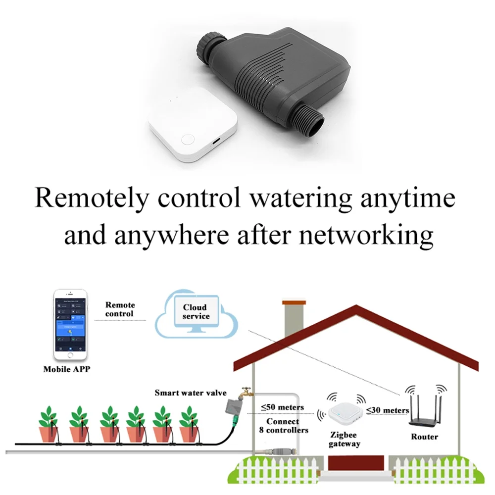 Dadypet Sprinkler Controller - 2.4GHz WiFi Timer for Smart Garden Hose Irrigation