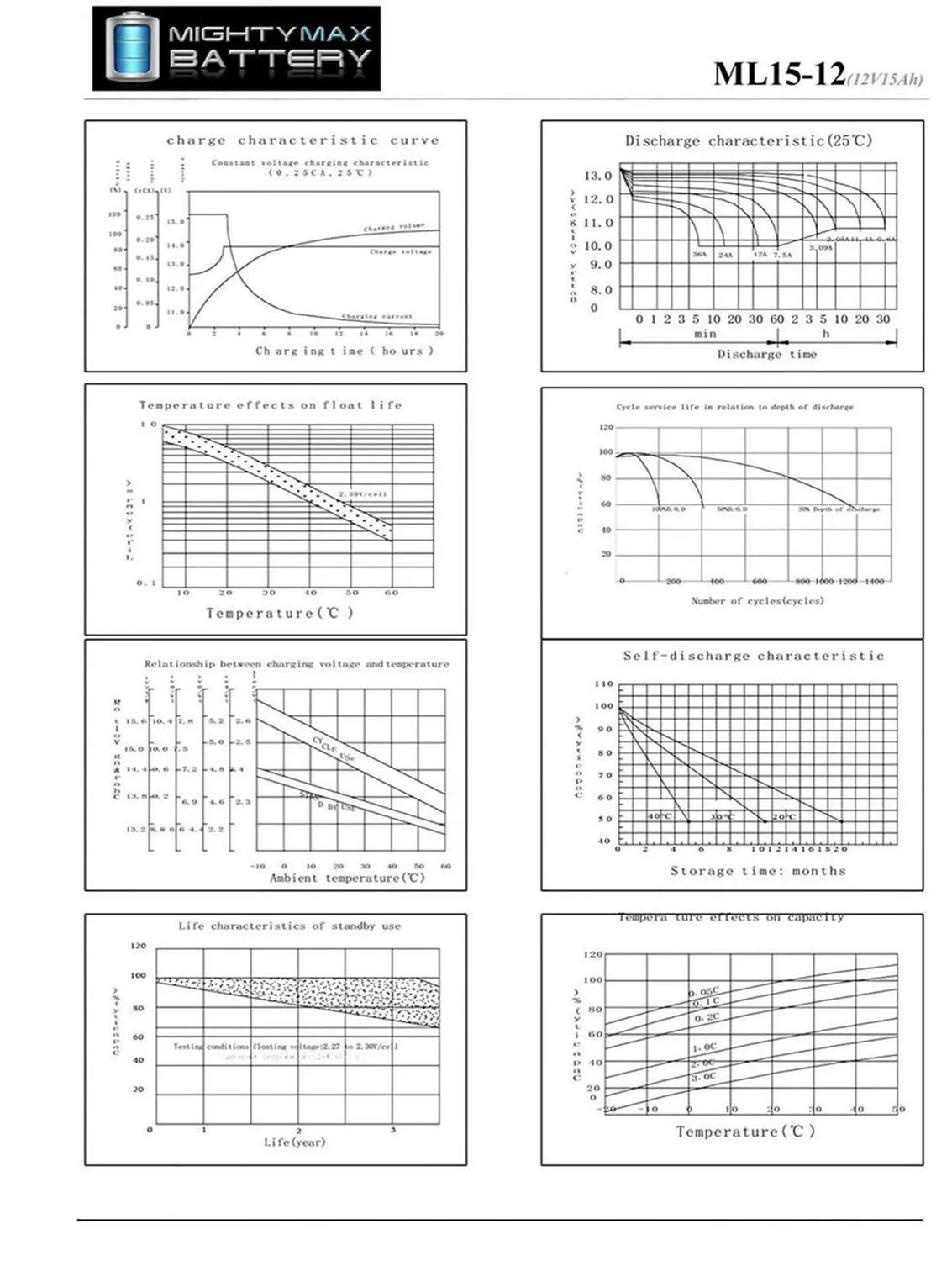 ML15-12 12V 15AH F2 UPS Backup Battery Replaces Hitachi HV12-12