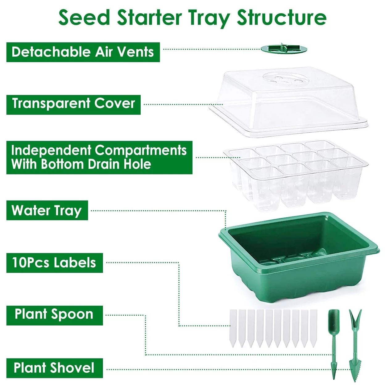 10Pcs Seed Starter Tray Kit Reusable Overall 120Cells Seeding Propagator Station Greenhouse Growing Germination Tray