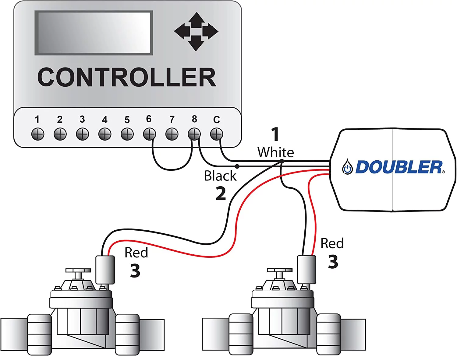 DOUBLER - 2 Valves on One Wire / Expand or Repair Your Irrigation System with Ease